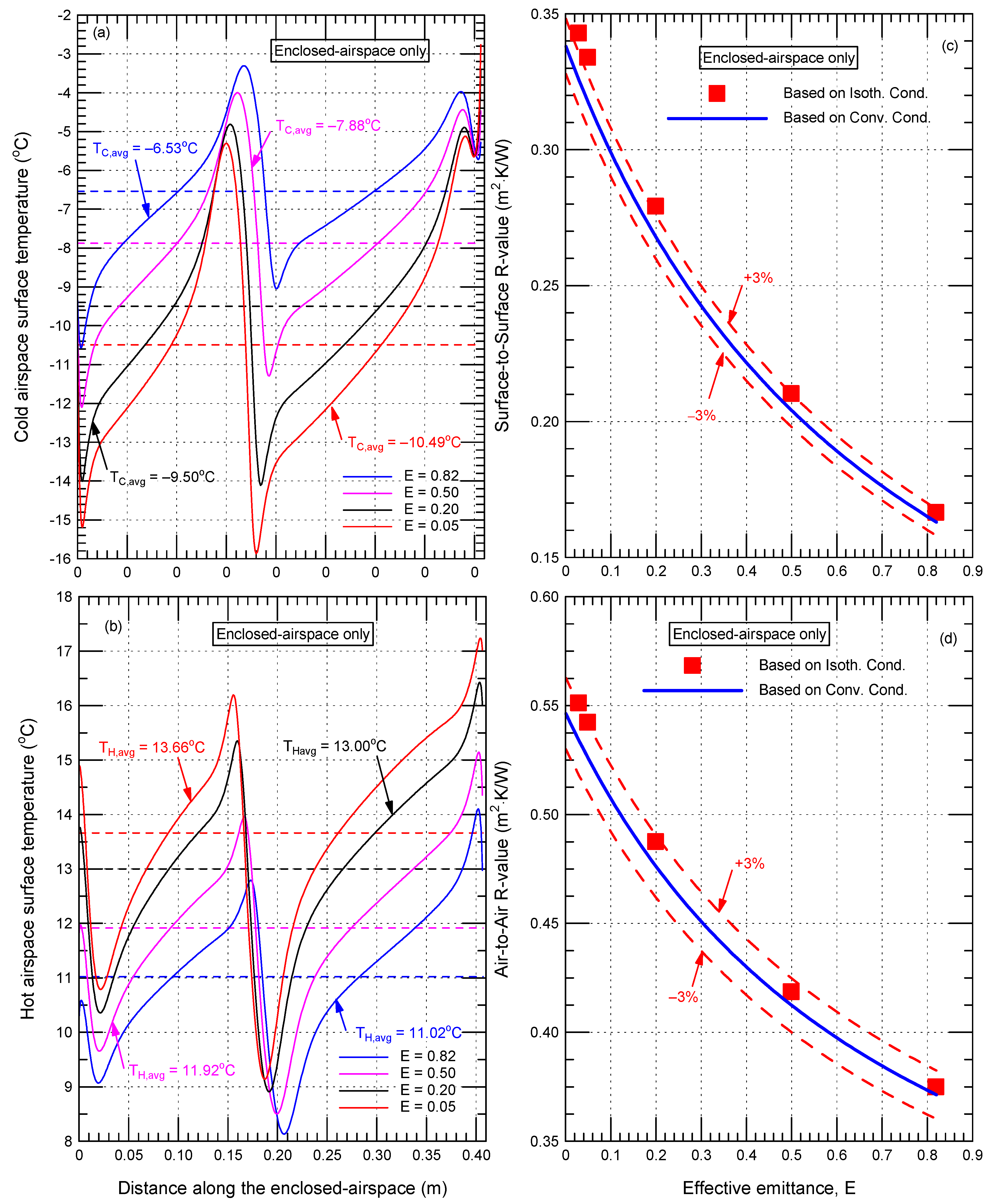 Buildings 13 00662 g020