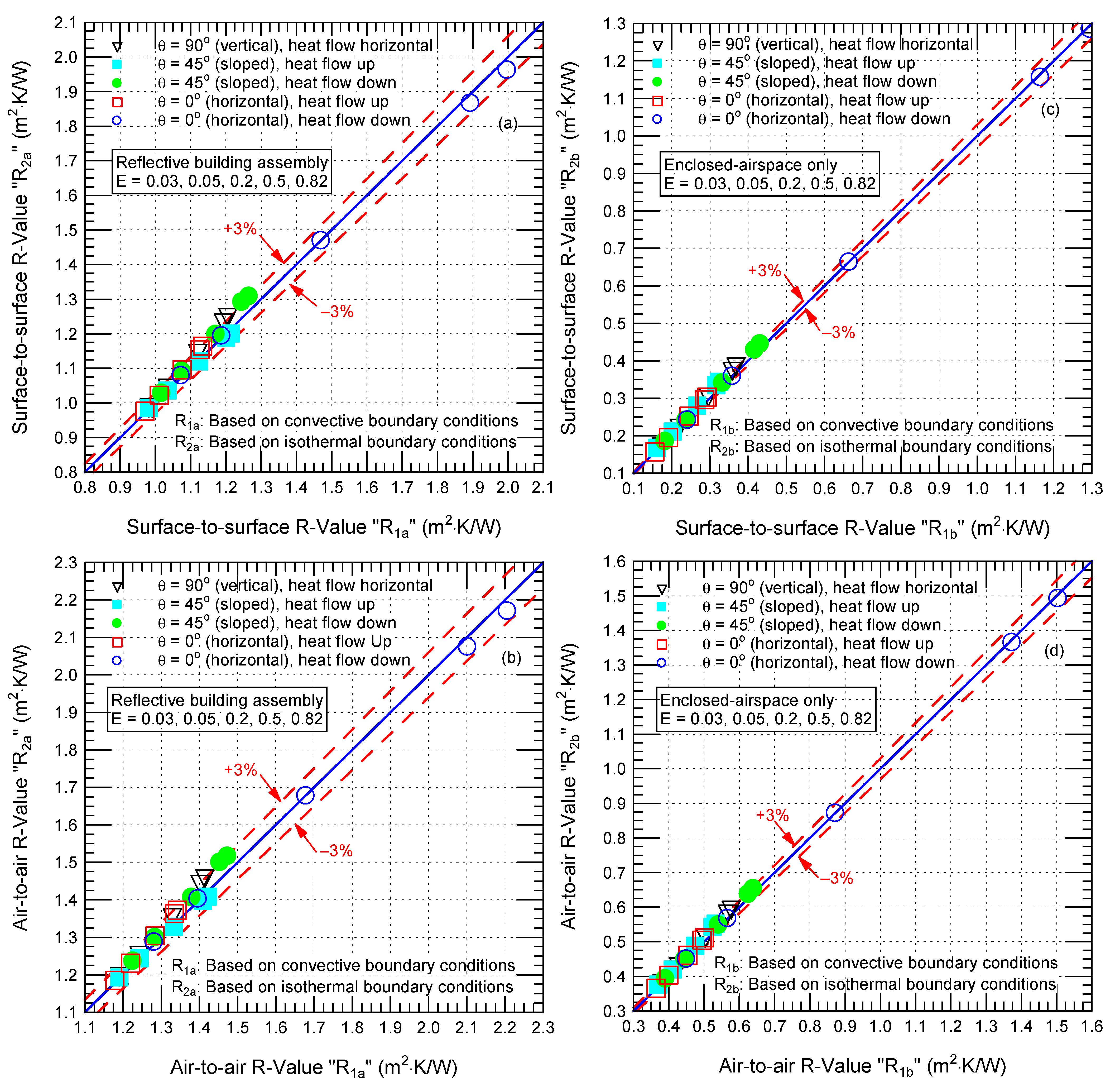 Buildings 13 00662 g022