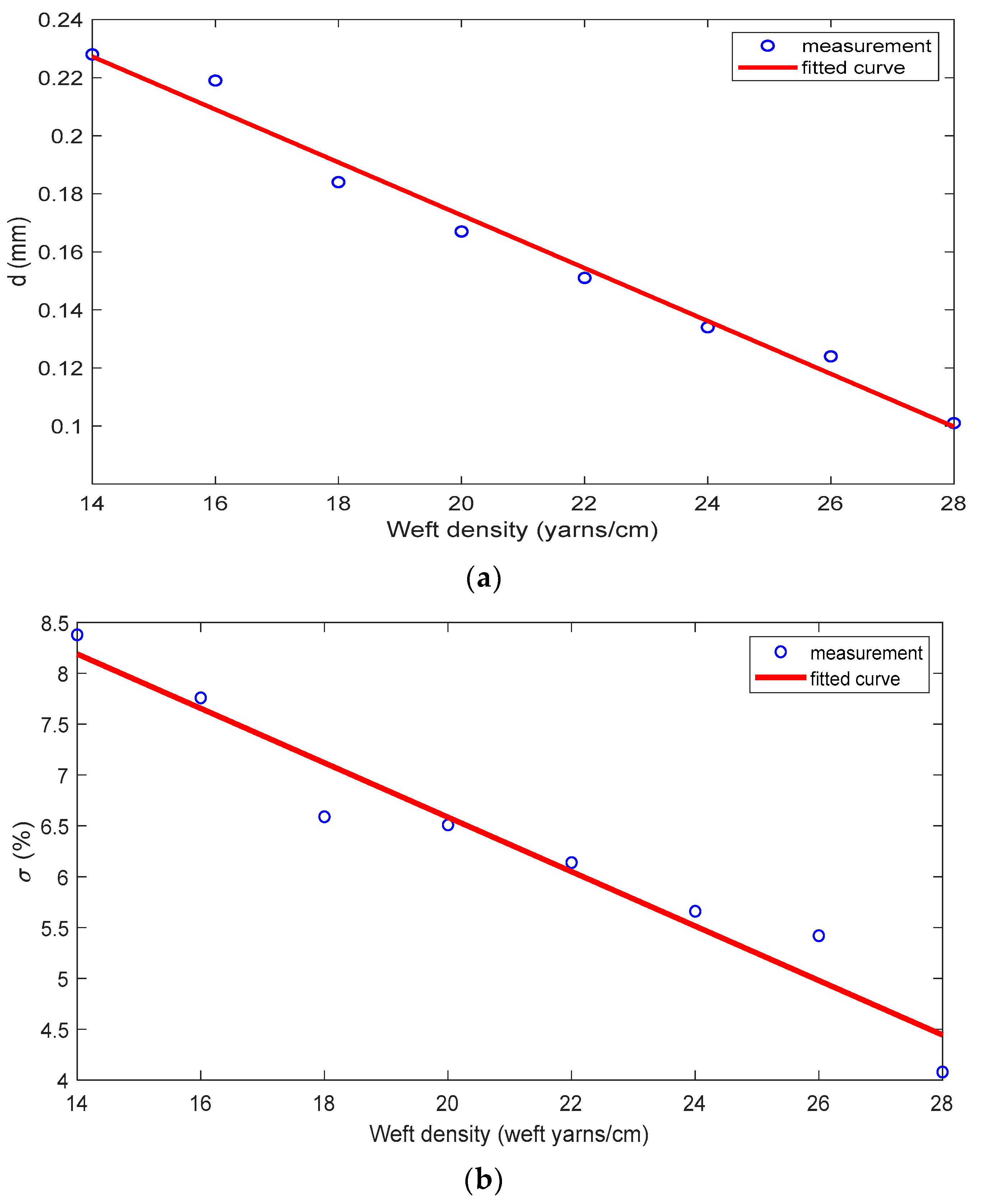 Buildings 13 00663 g007
