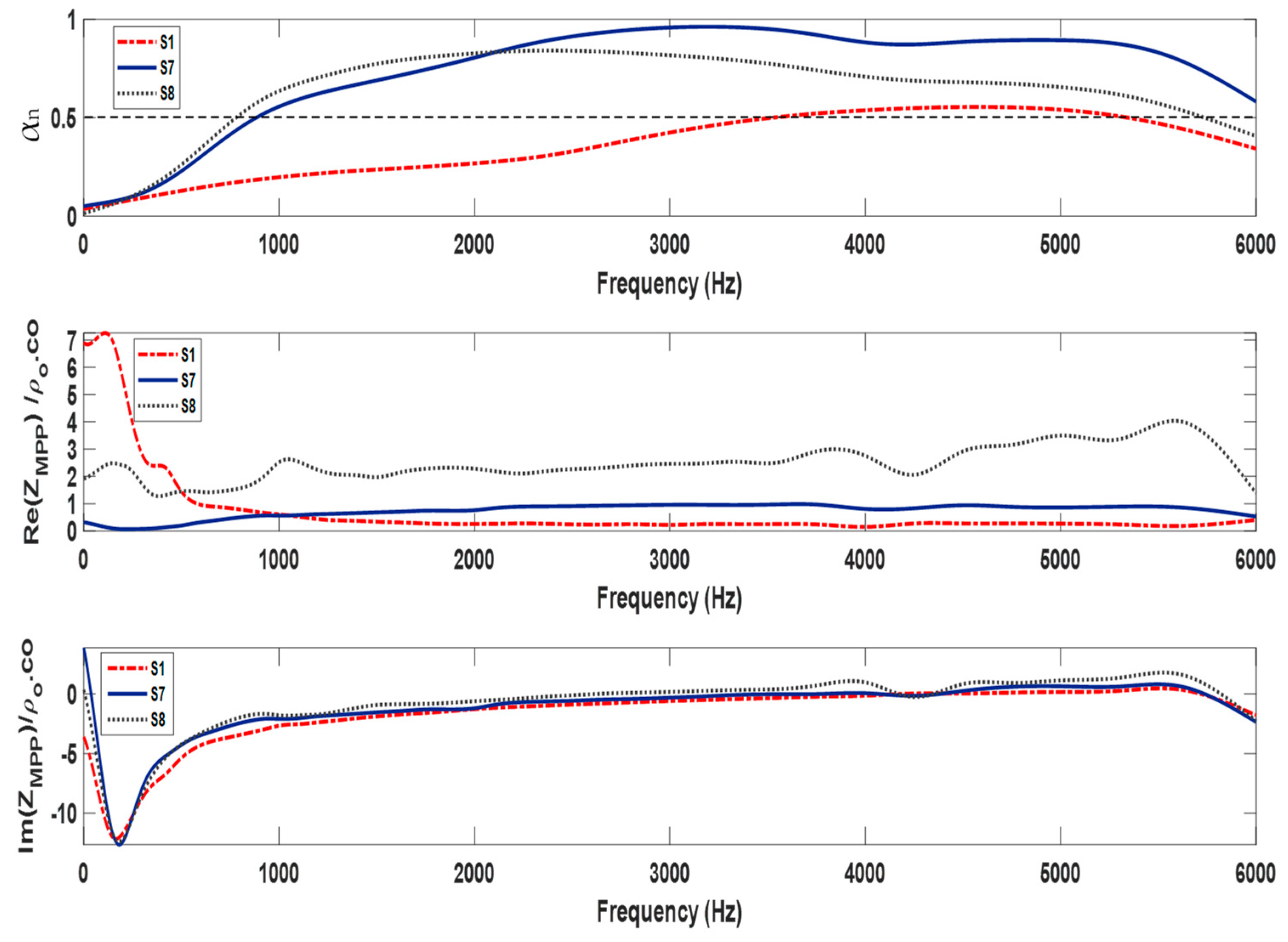 Buildings 13 00663 g010