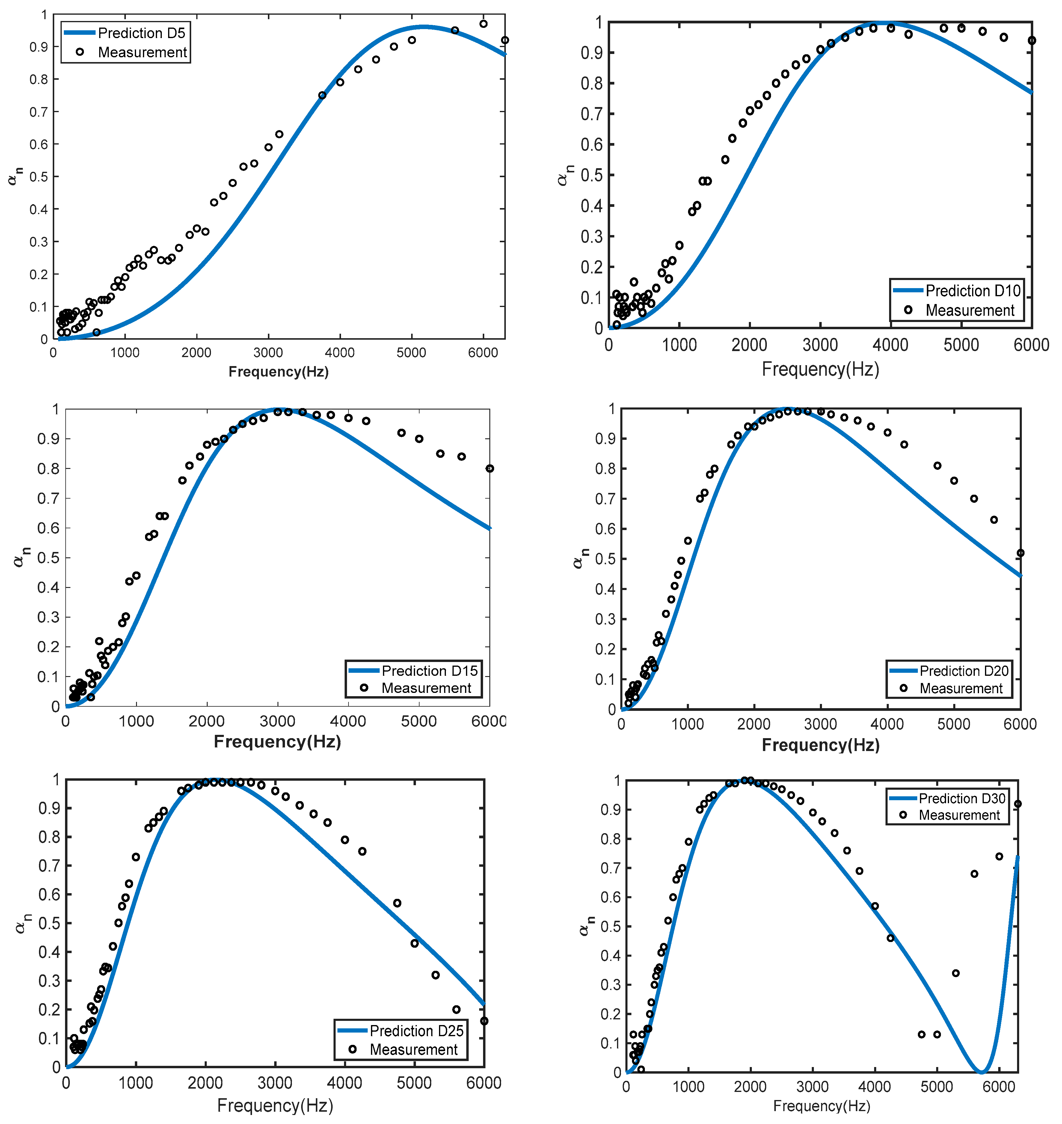 Buildings 13 00663 g011