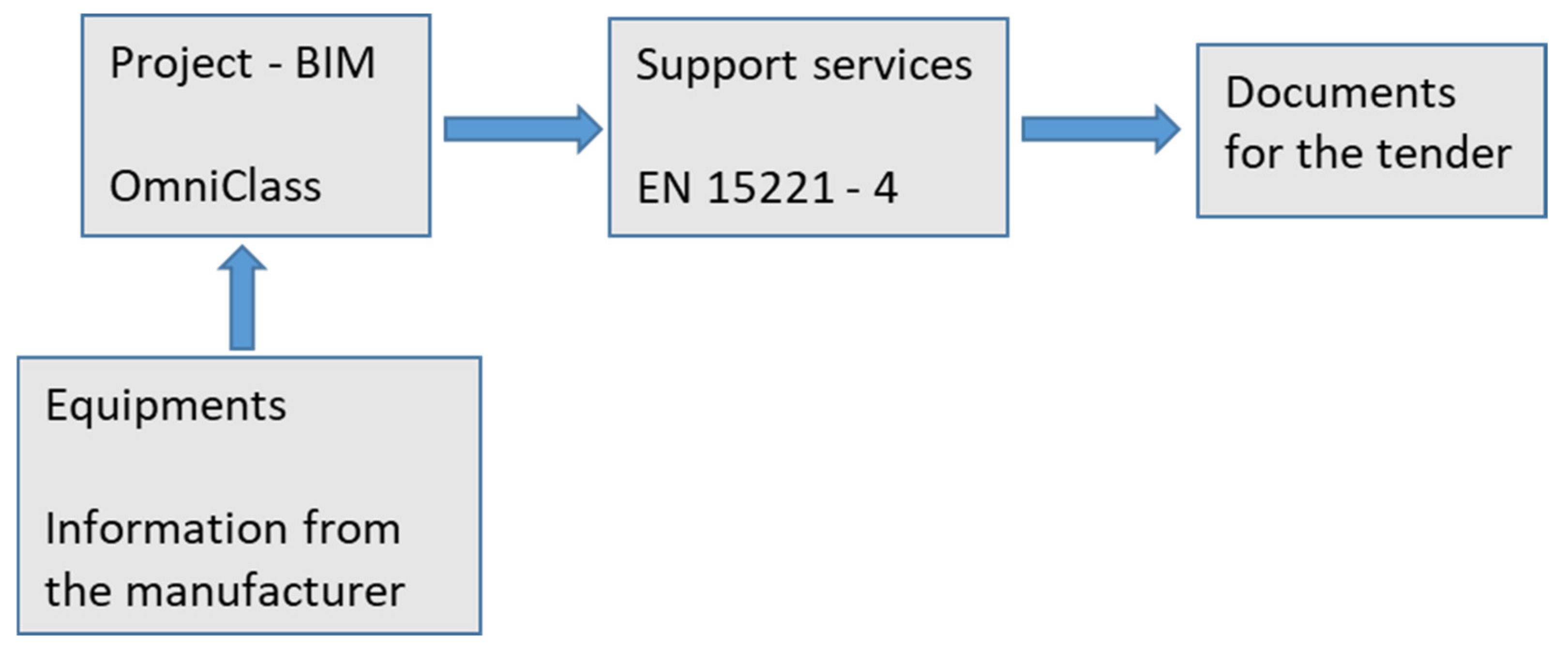 Buildings 13 00664 g001