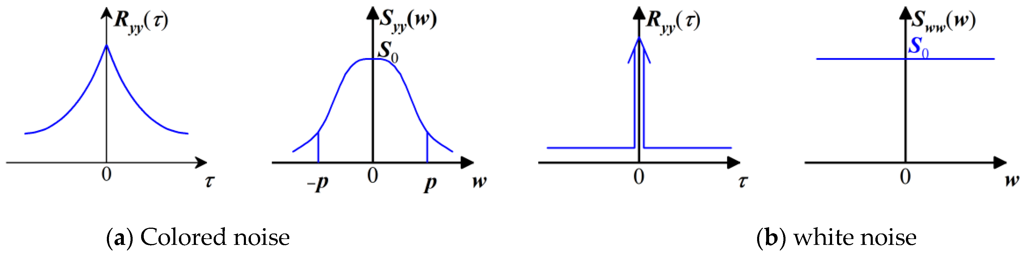 Buildings 13 00665 g002