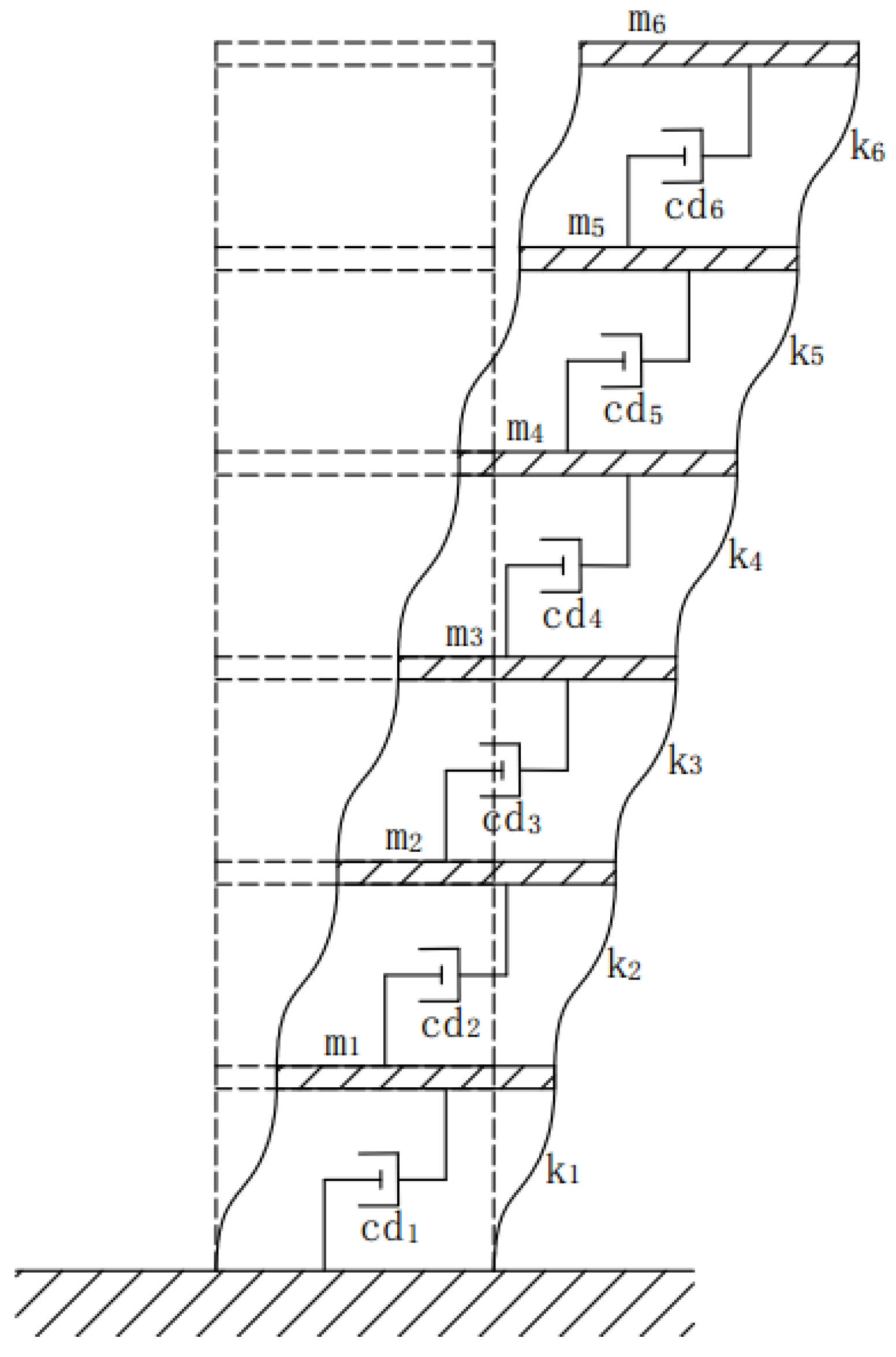 Buildings 13 00665 g003
