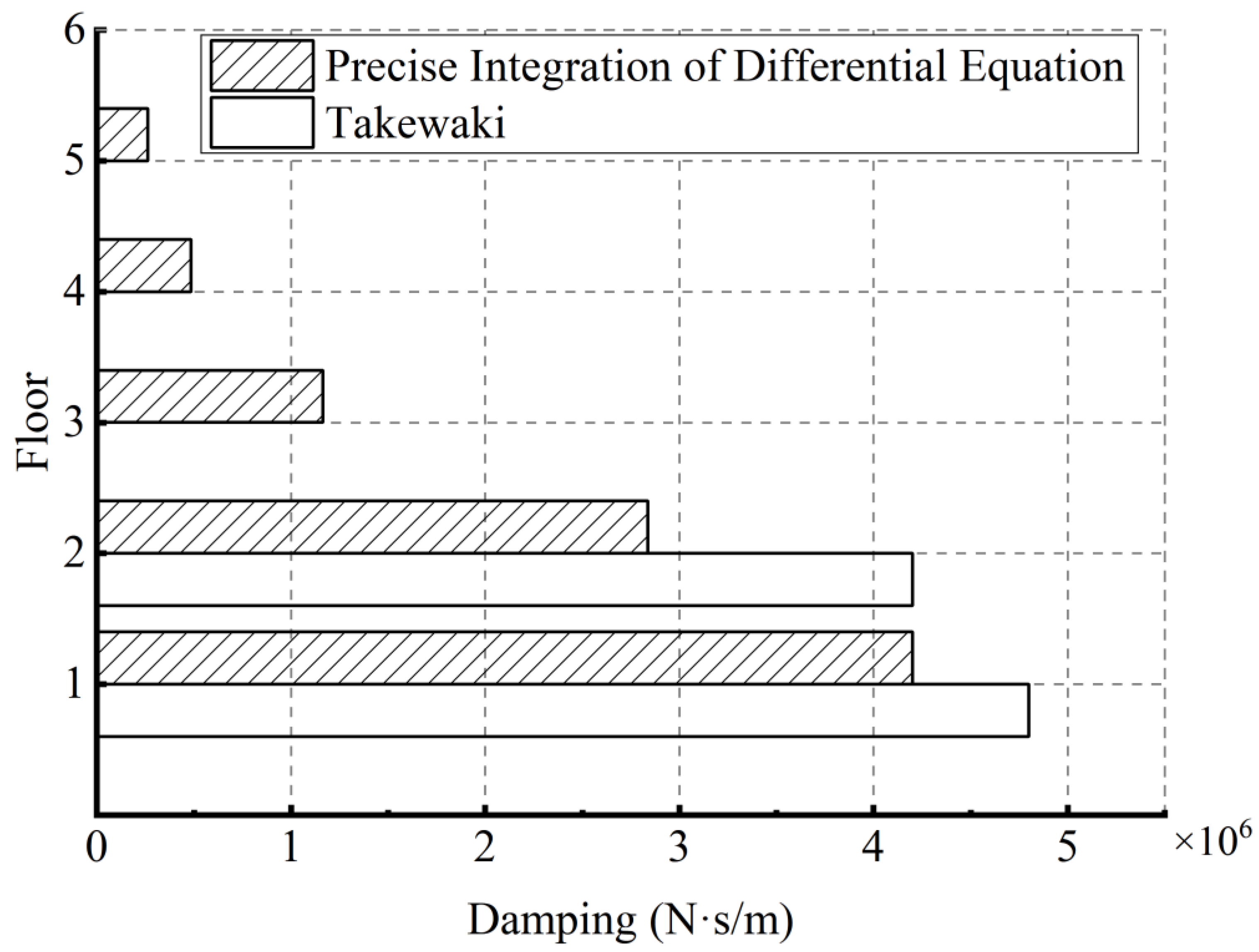 Buildings 13 00665 g005
