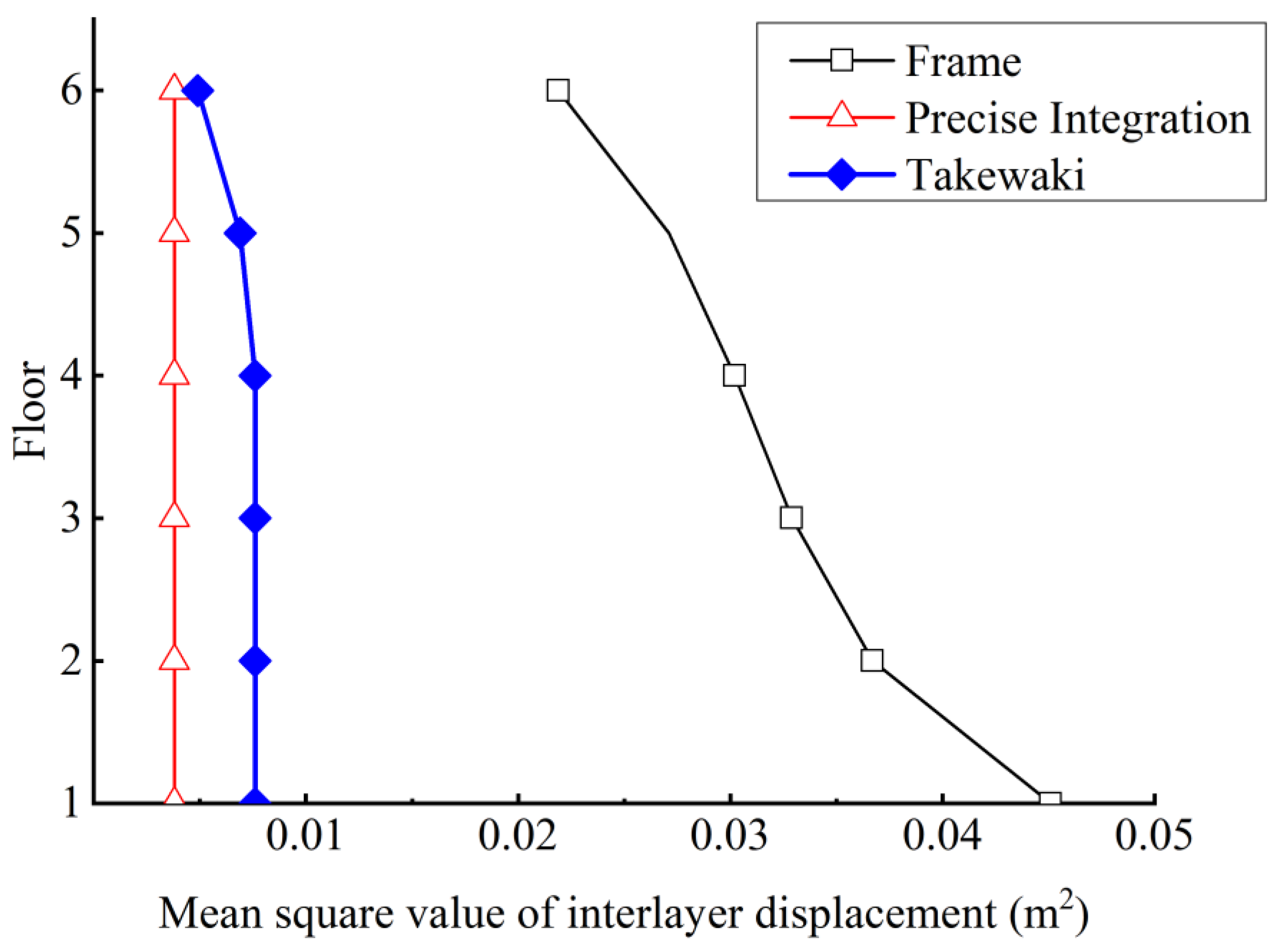 Buildings 13 00665 g006