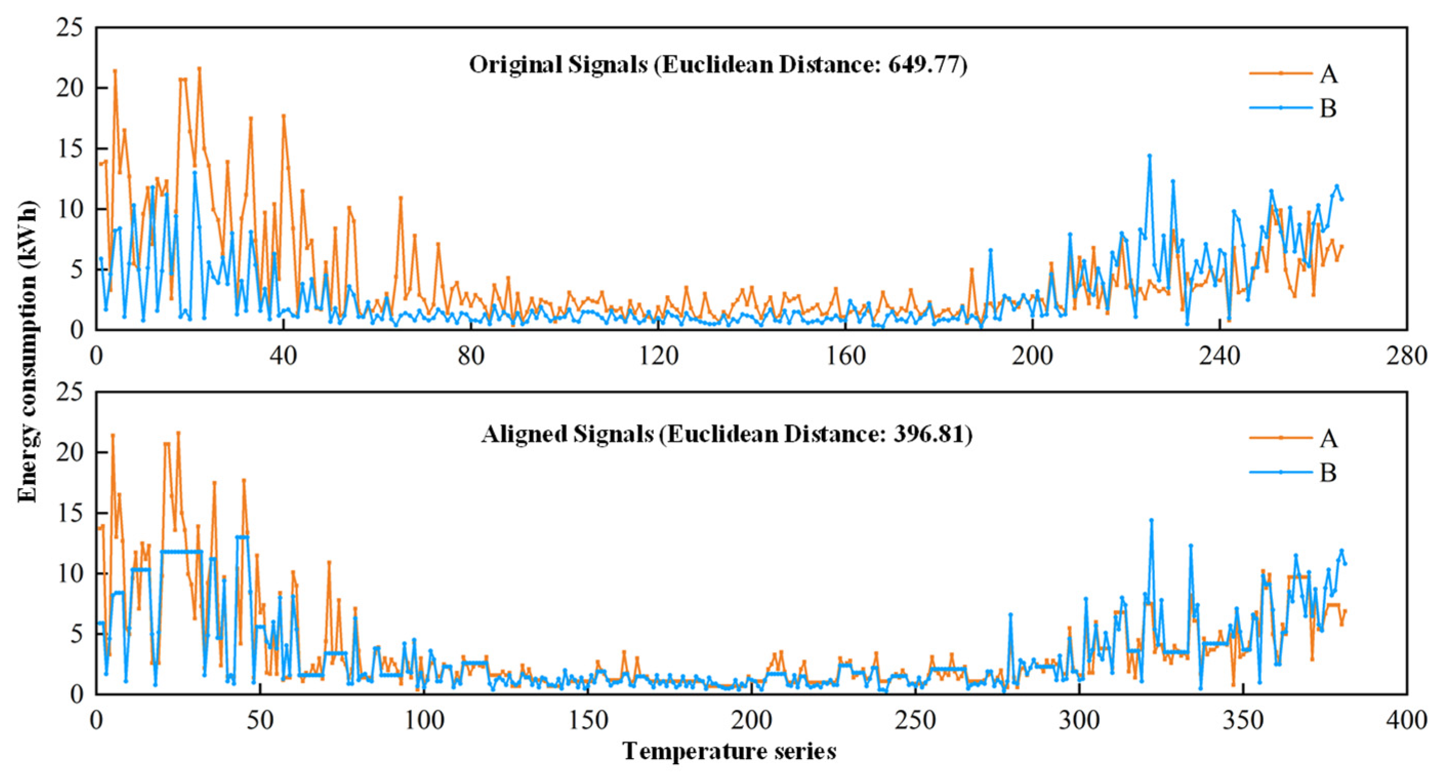 Buildings 13 00666 g005