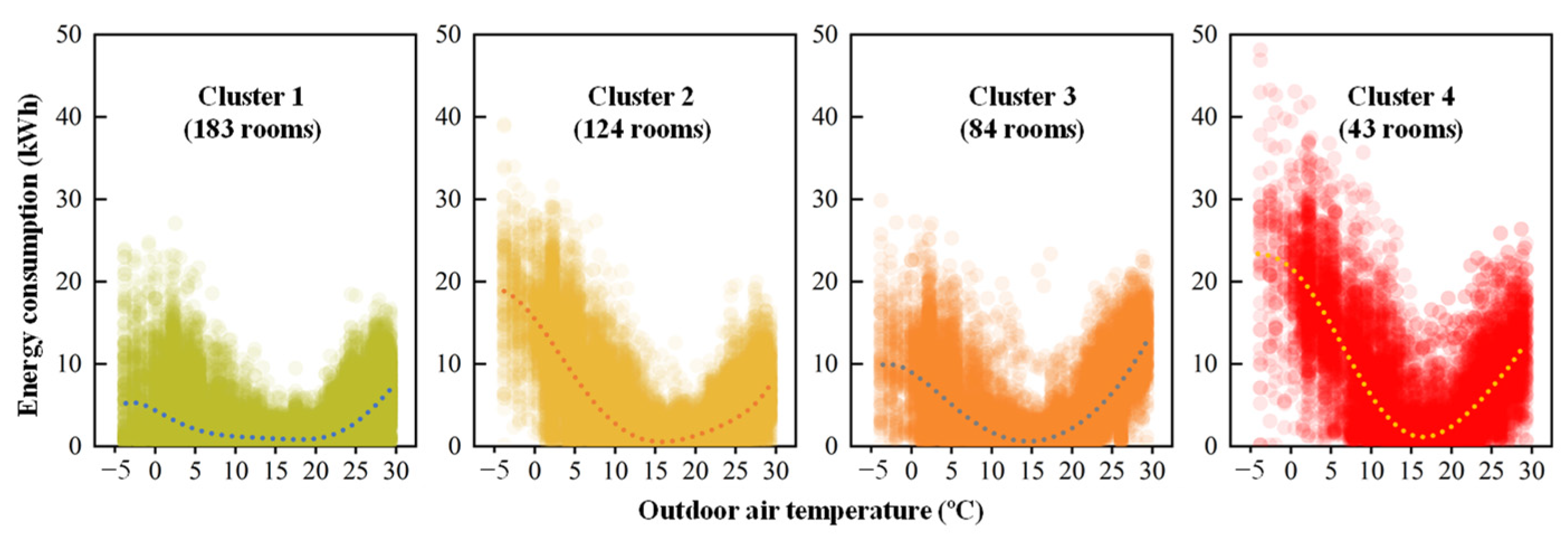 Buildings 13 00666 g009