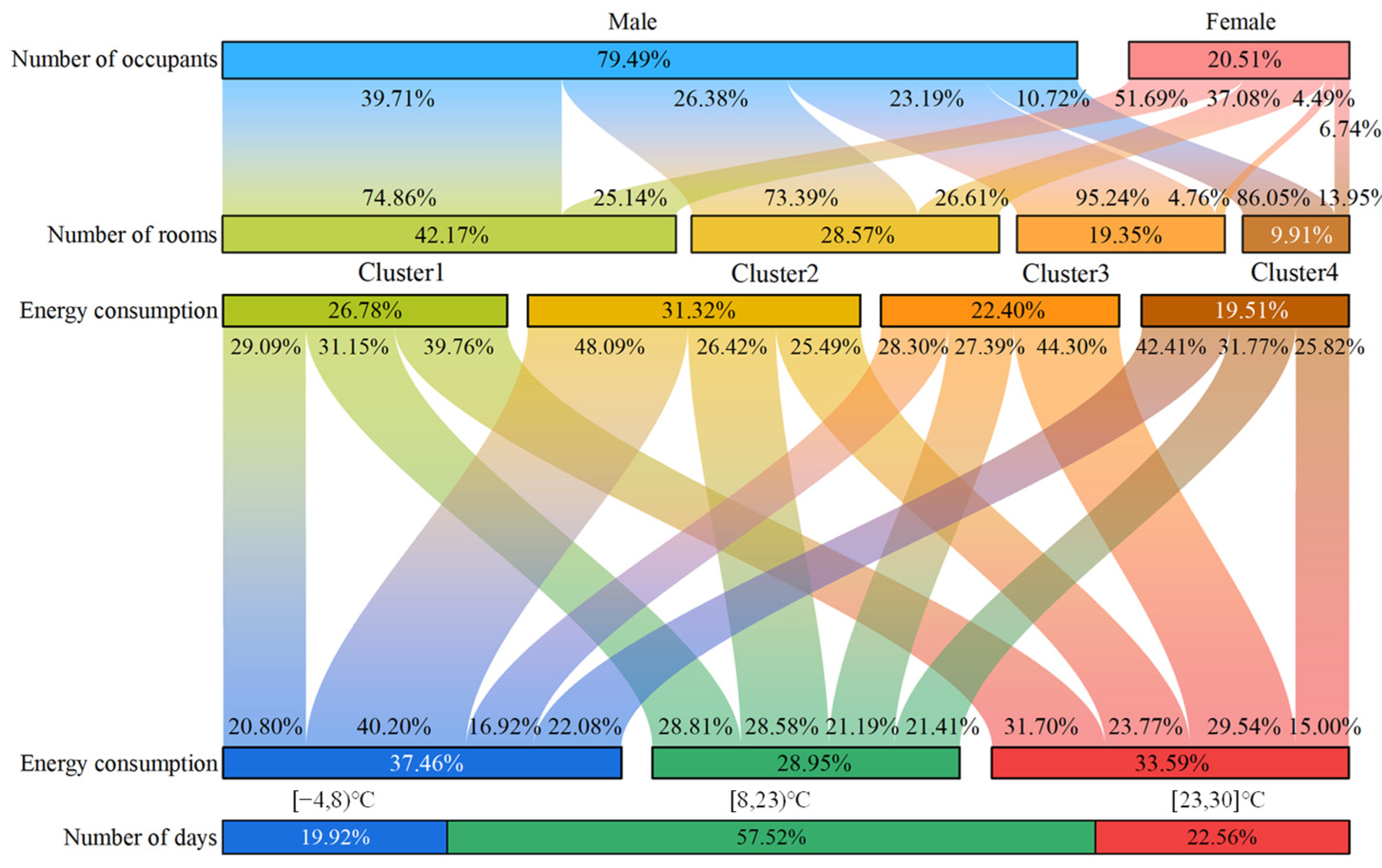 Buildings 13 00666 g010
