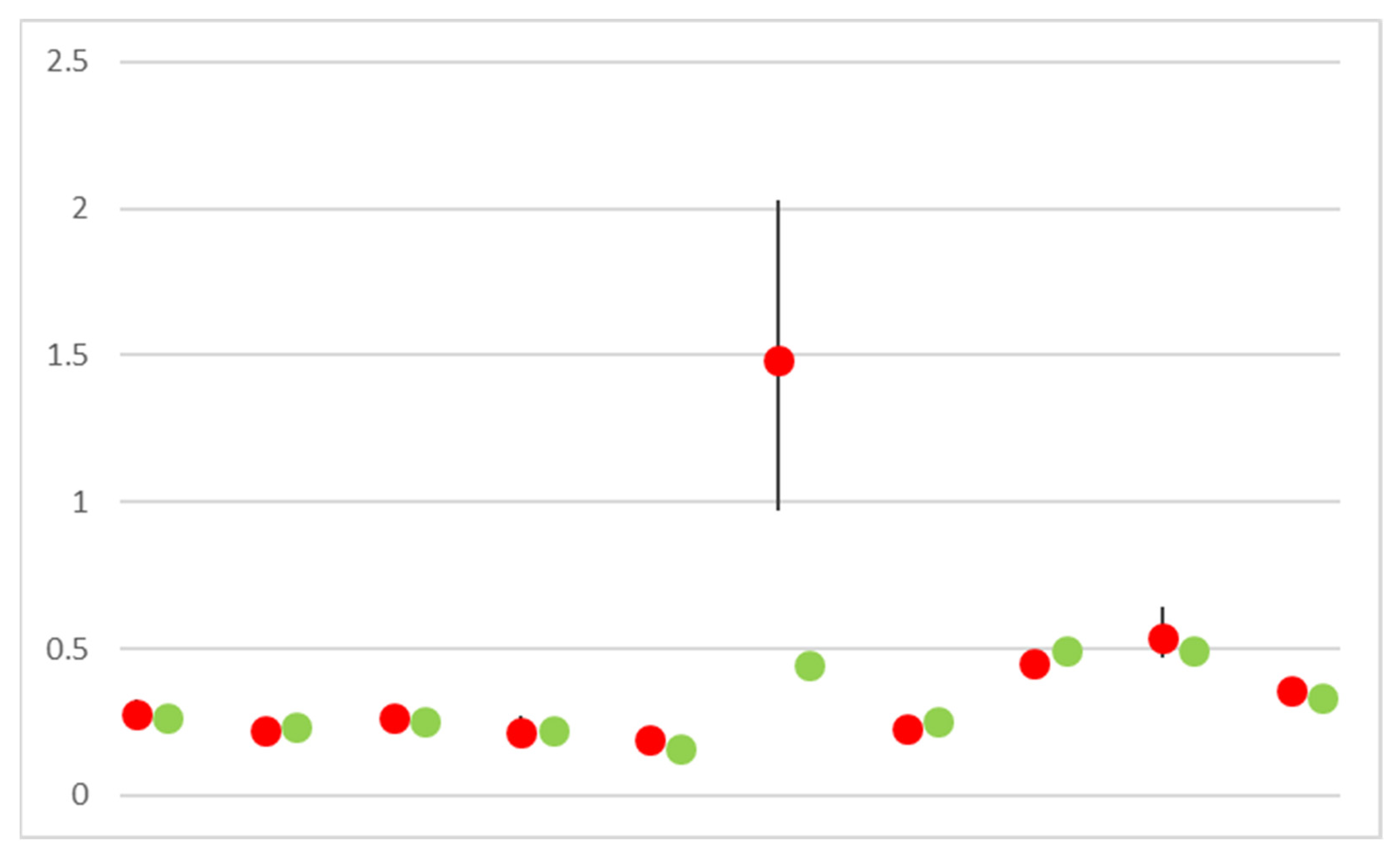 Buildings 13 00668 g004