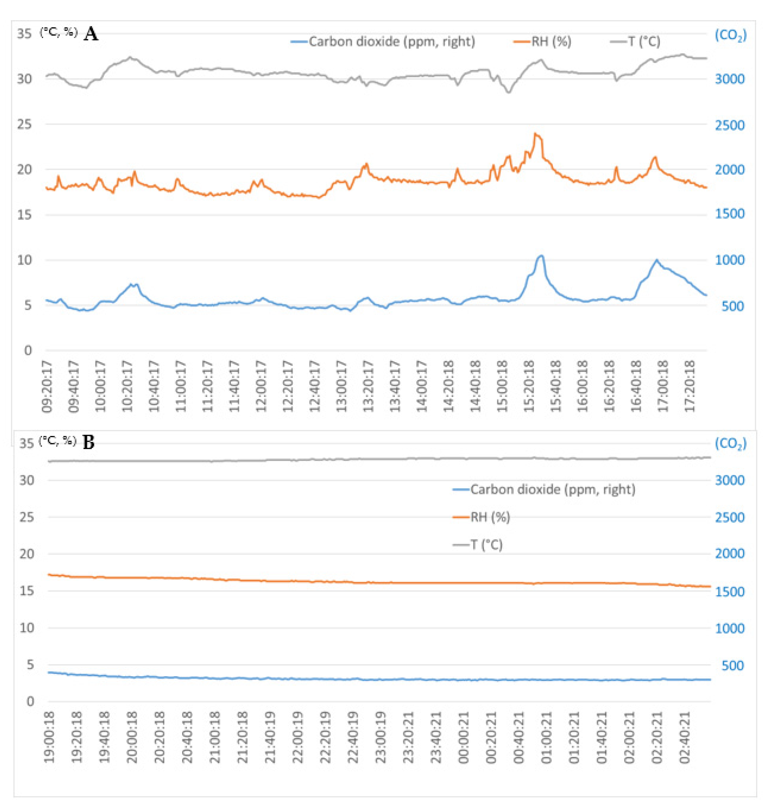 Buildings 13 00668 g005