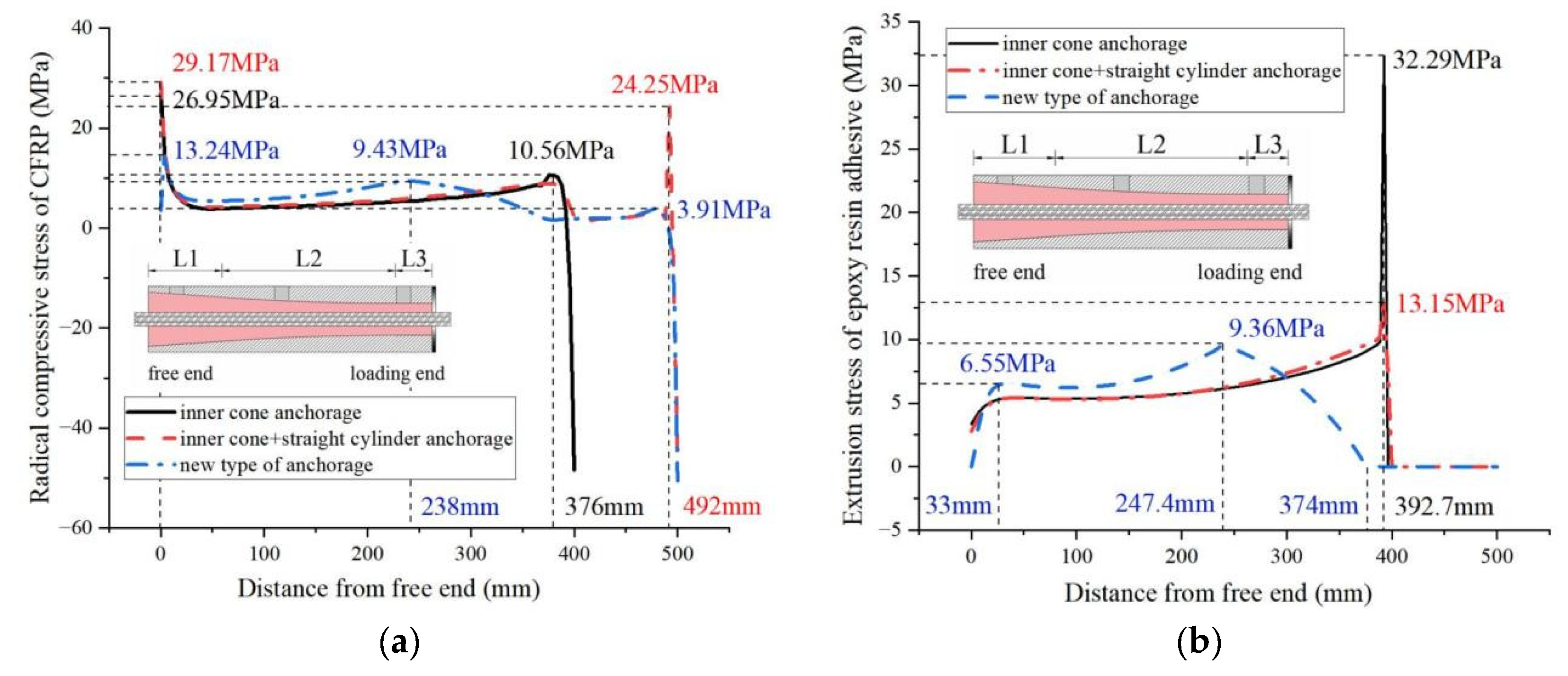 Buildings 13 00669 g009a