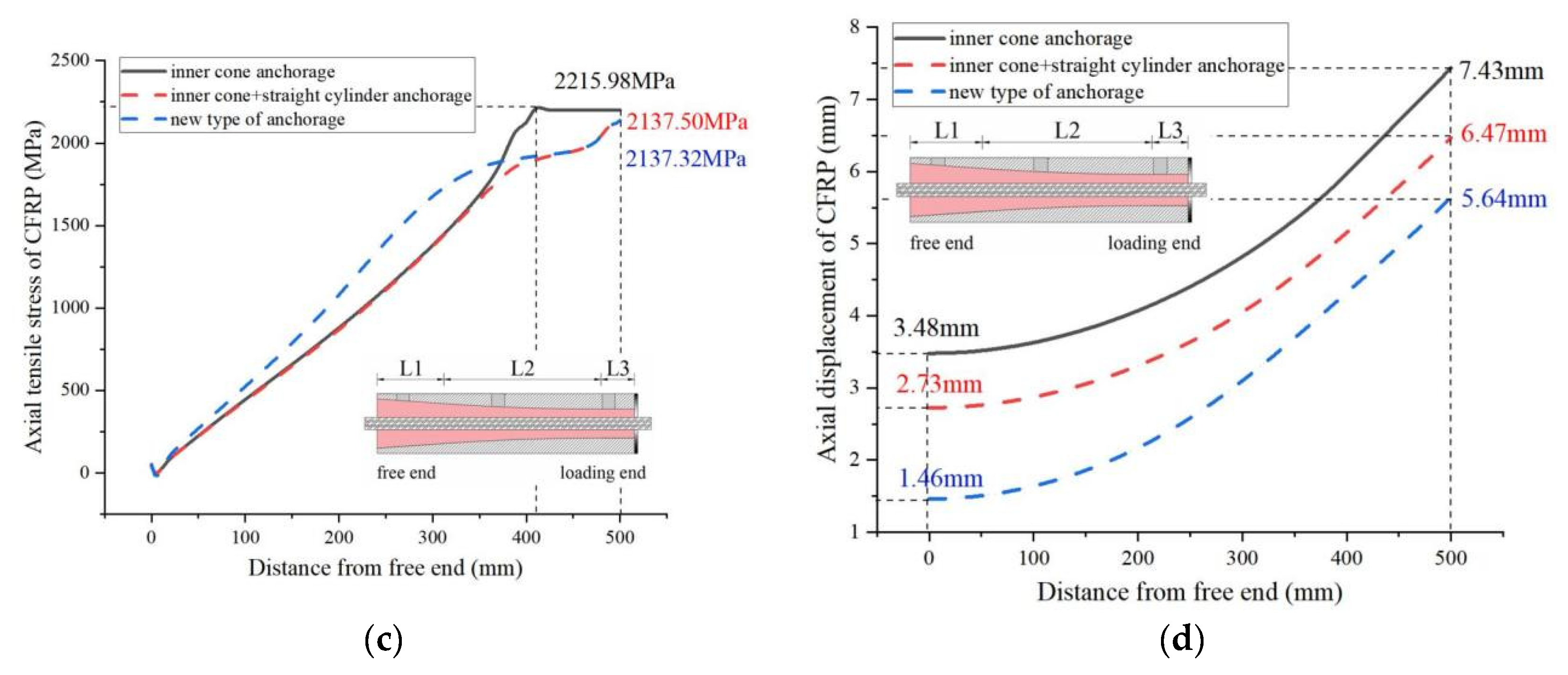 Buildings 13 00669 g009b