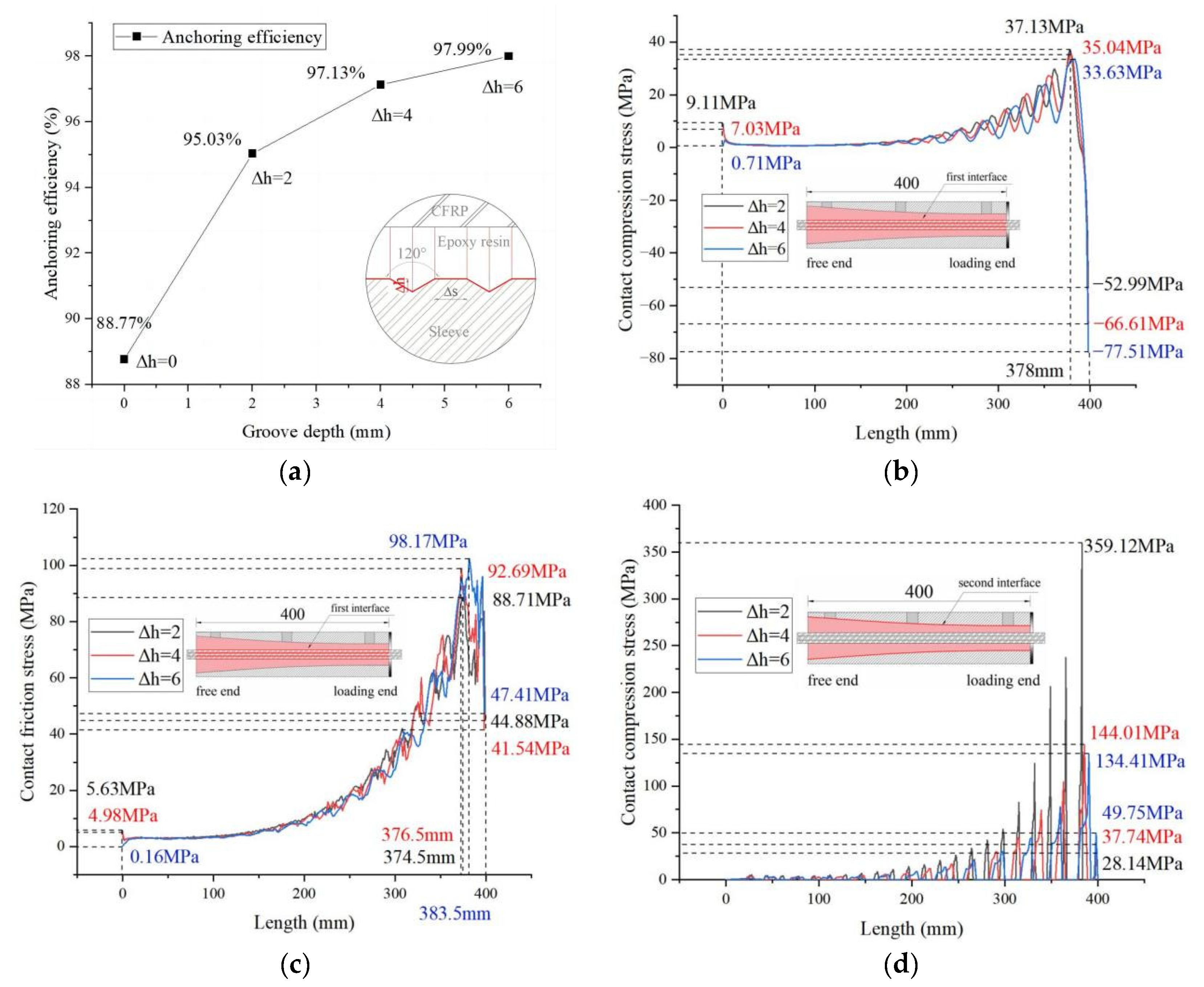 Buildings 13 00669 g010