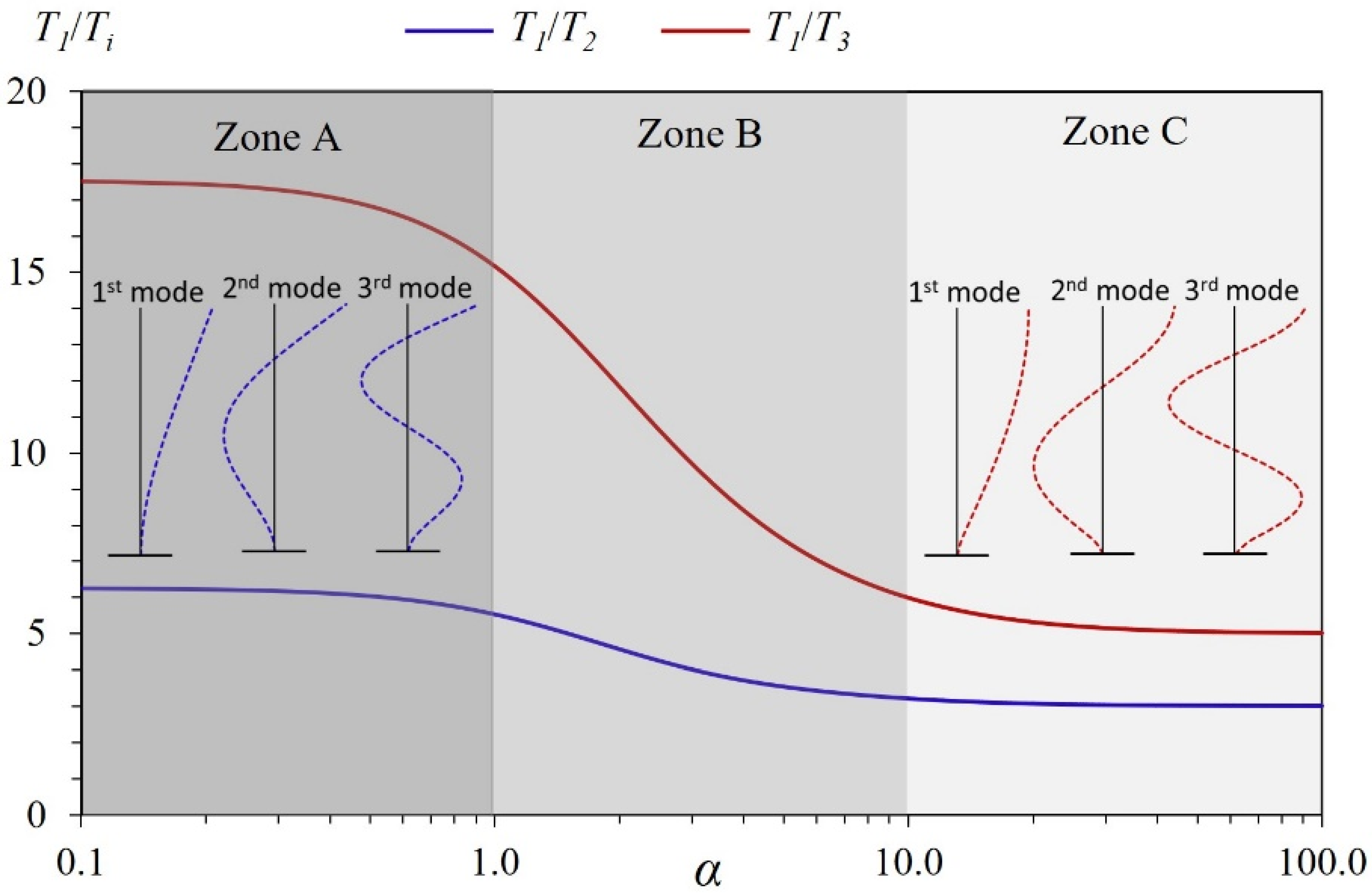Buildings 13 00670 g002