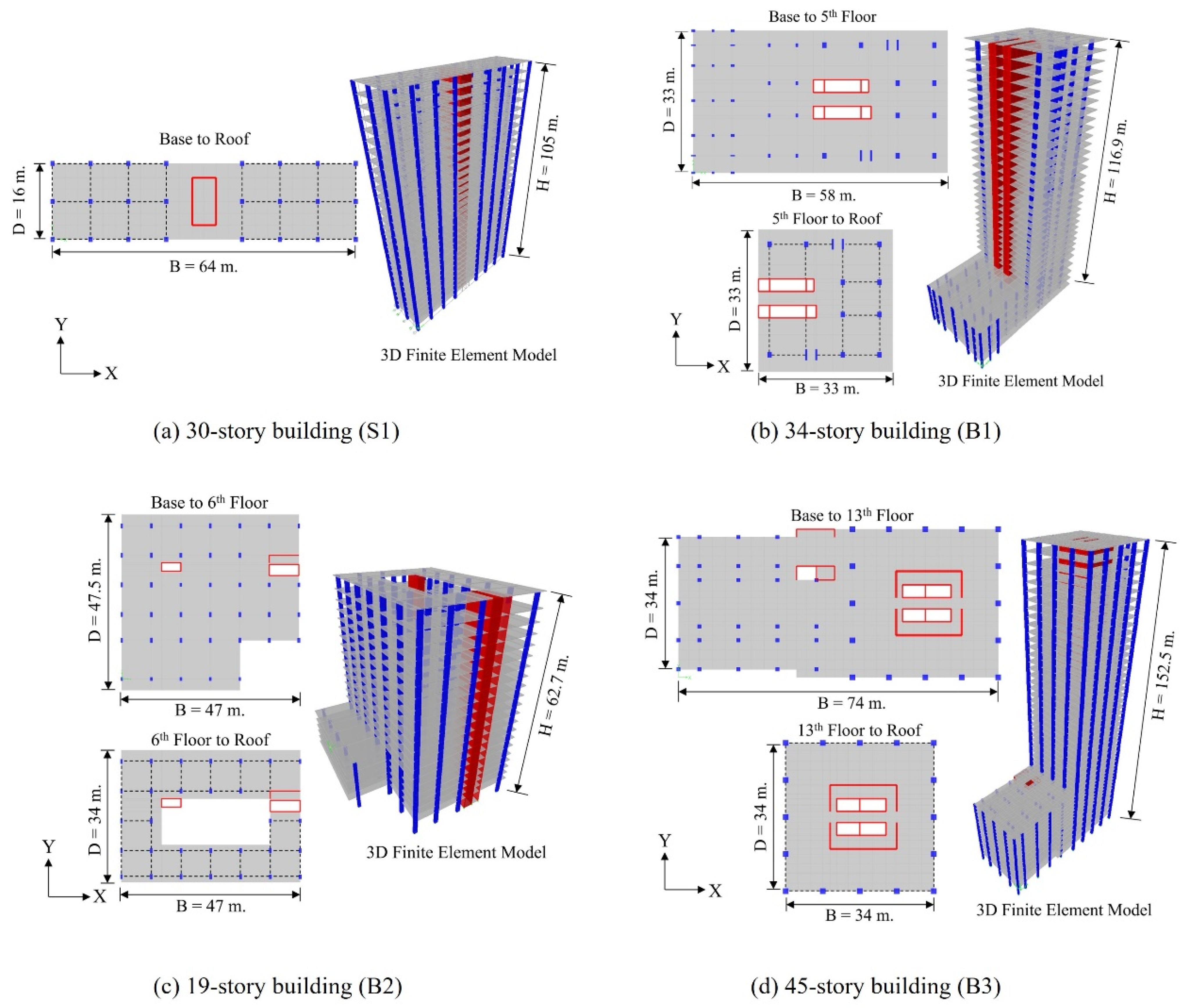 Buildings 13 00670 g003