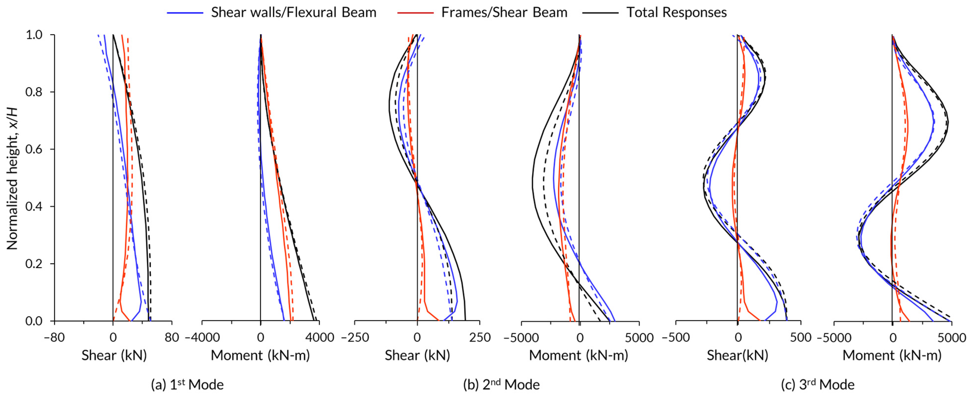 Buildings 13 00670 g005