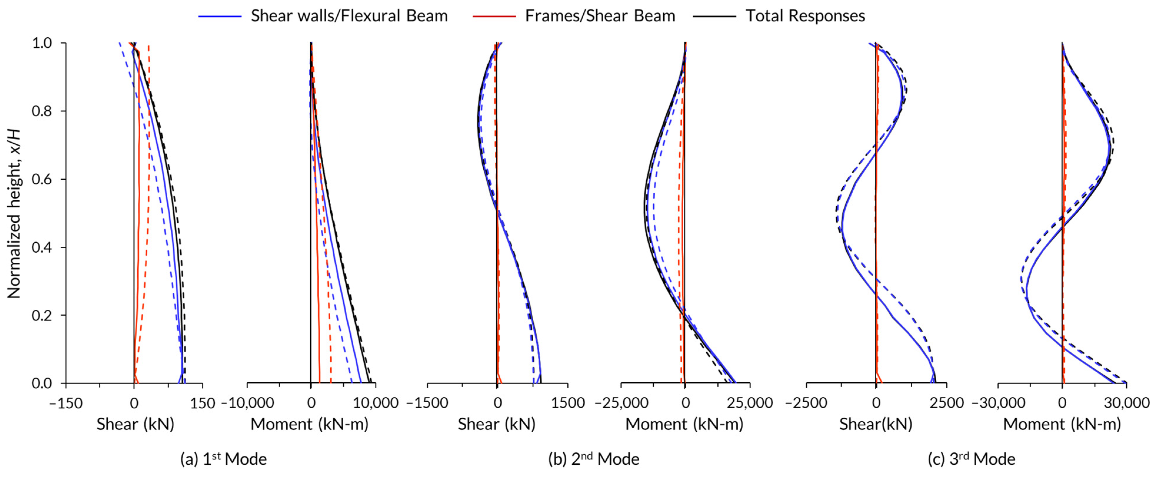 Buildings 13 00670 g006