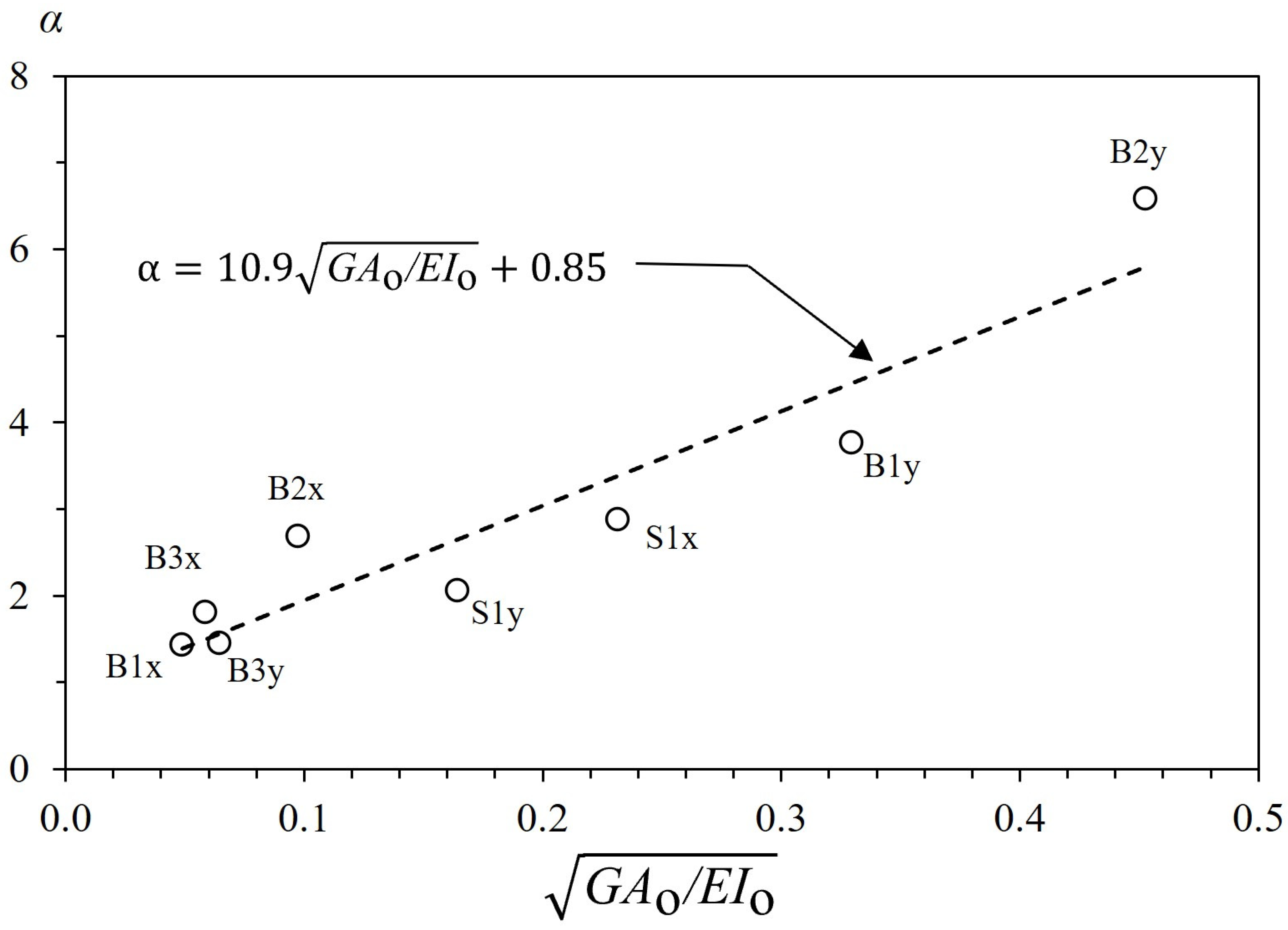 Buildings 13 00670 g007