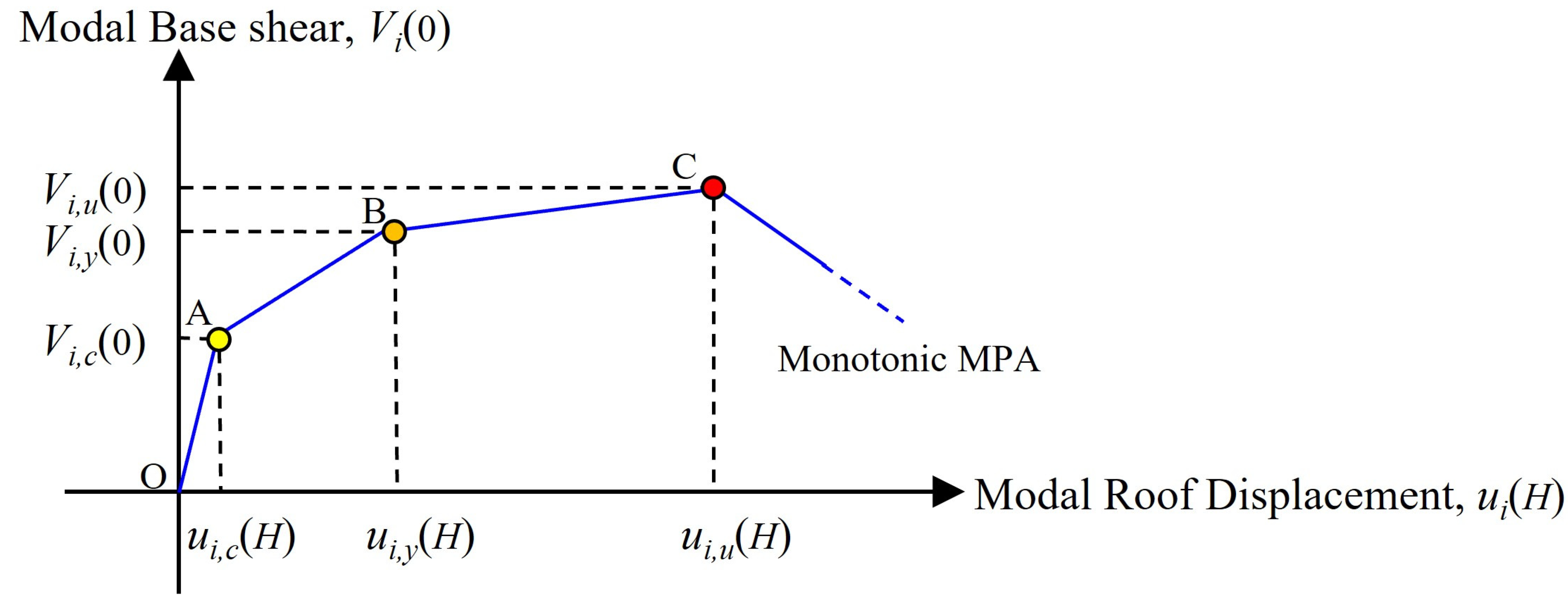 Buildings 13 00670 g008