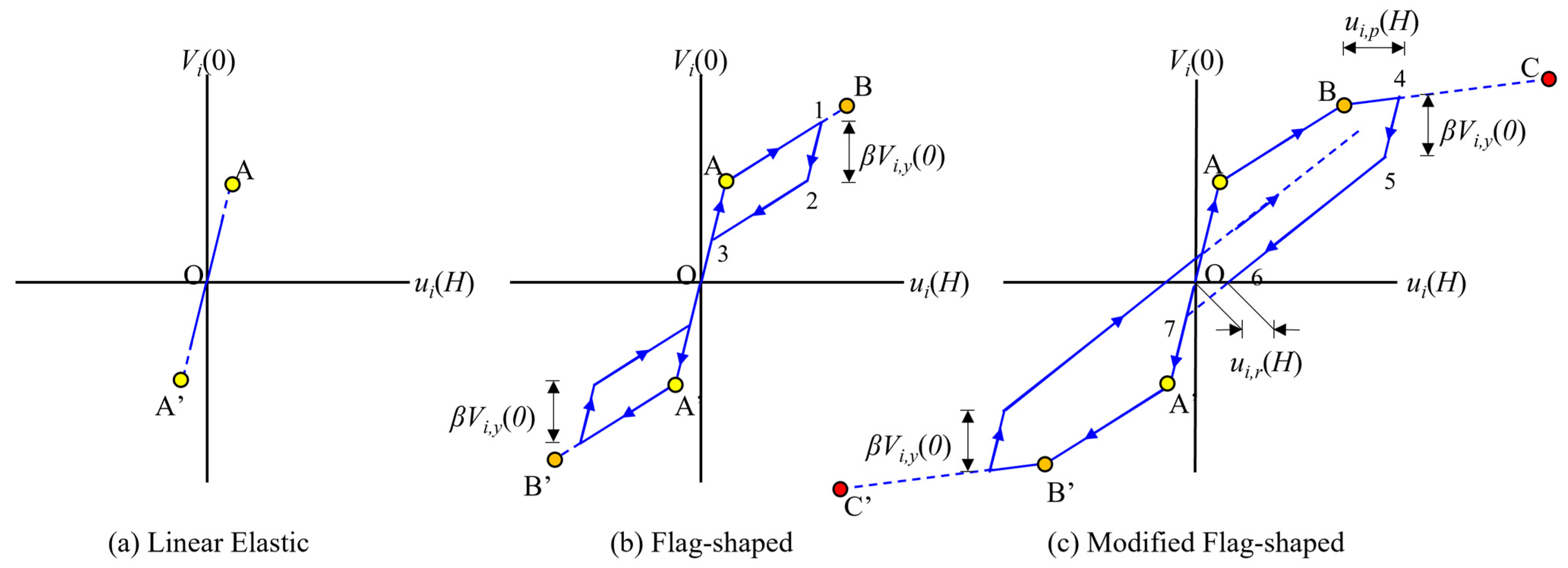 Buildings 13 00670 g009