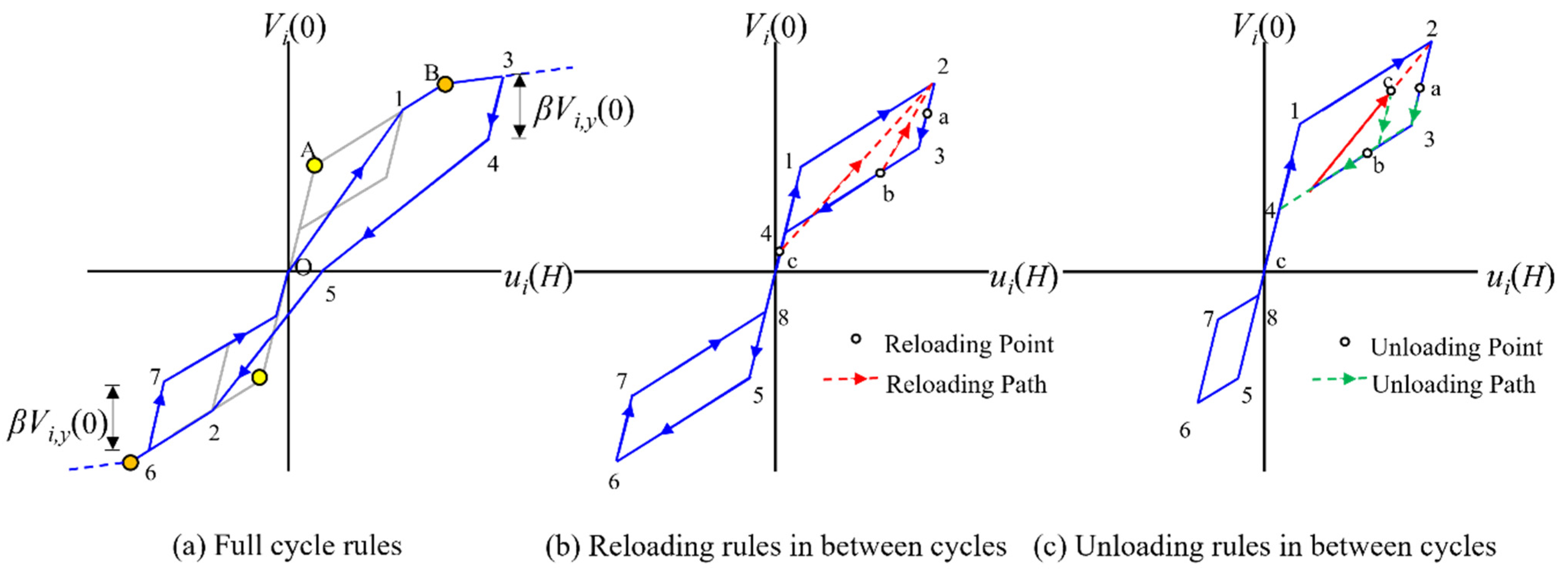 Buildings 13 00670 g010