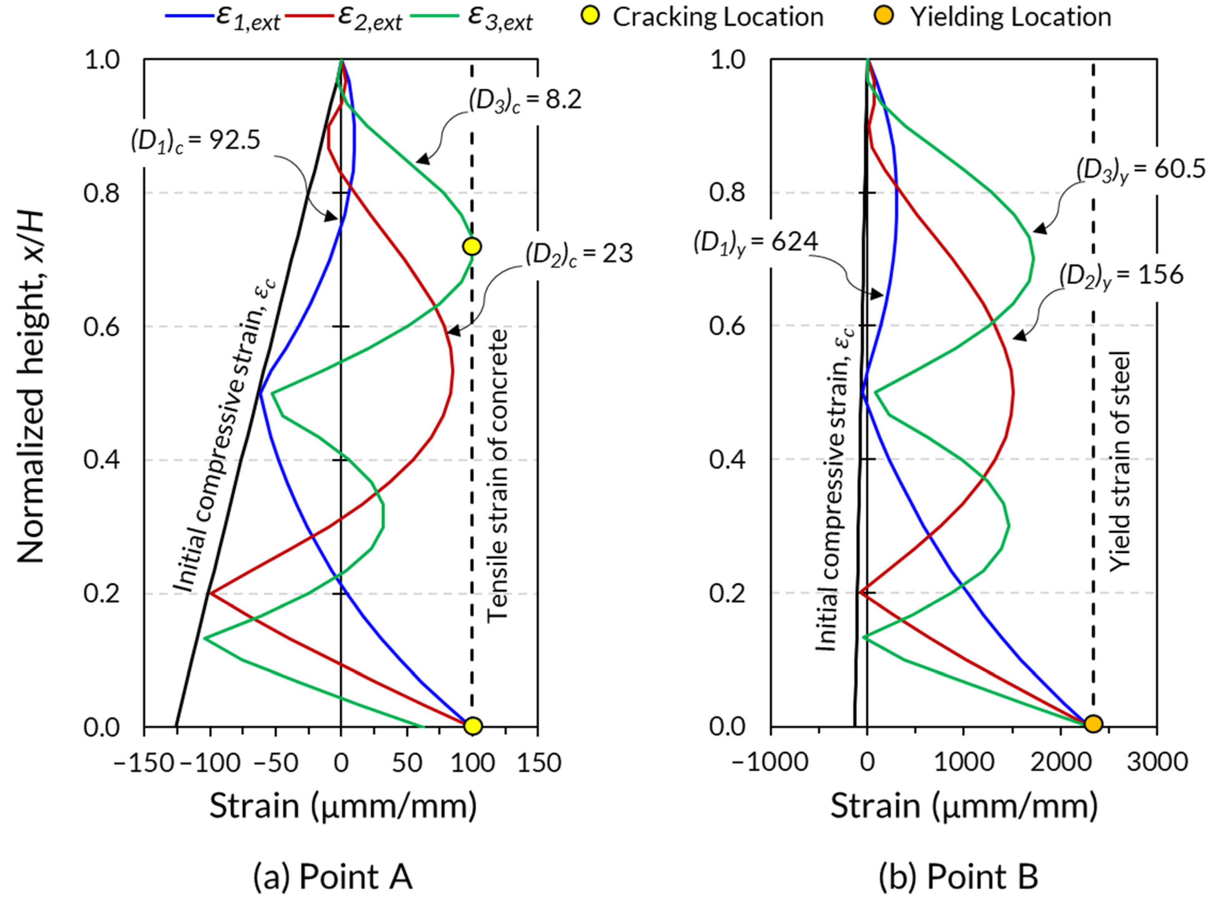 Buildings 13 00670 g011