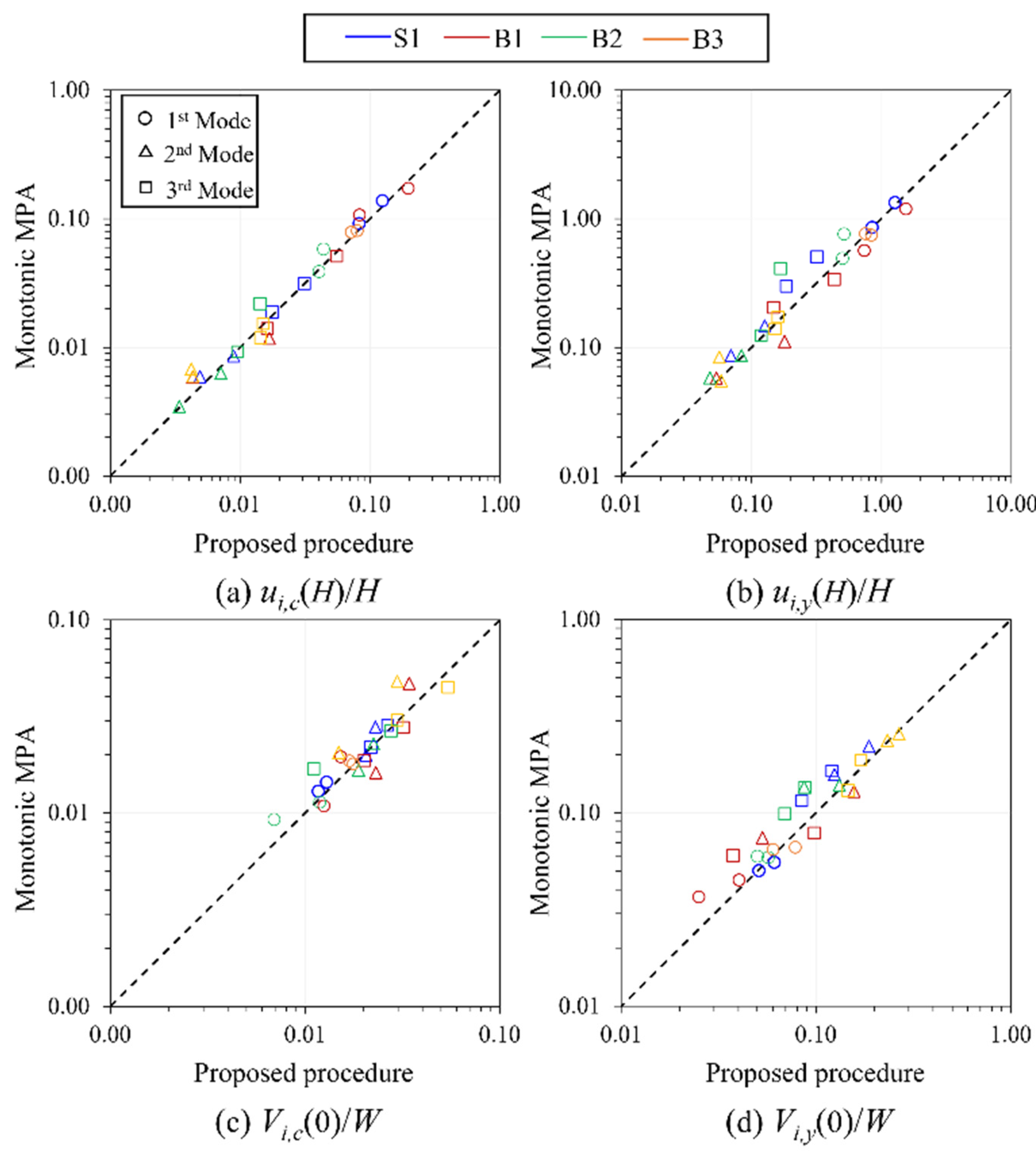 Buildings 13 00670 g013