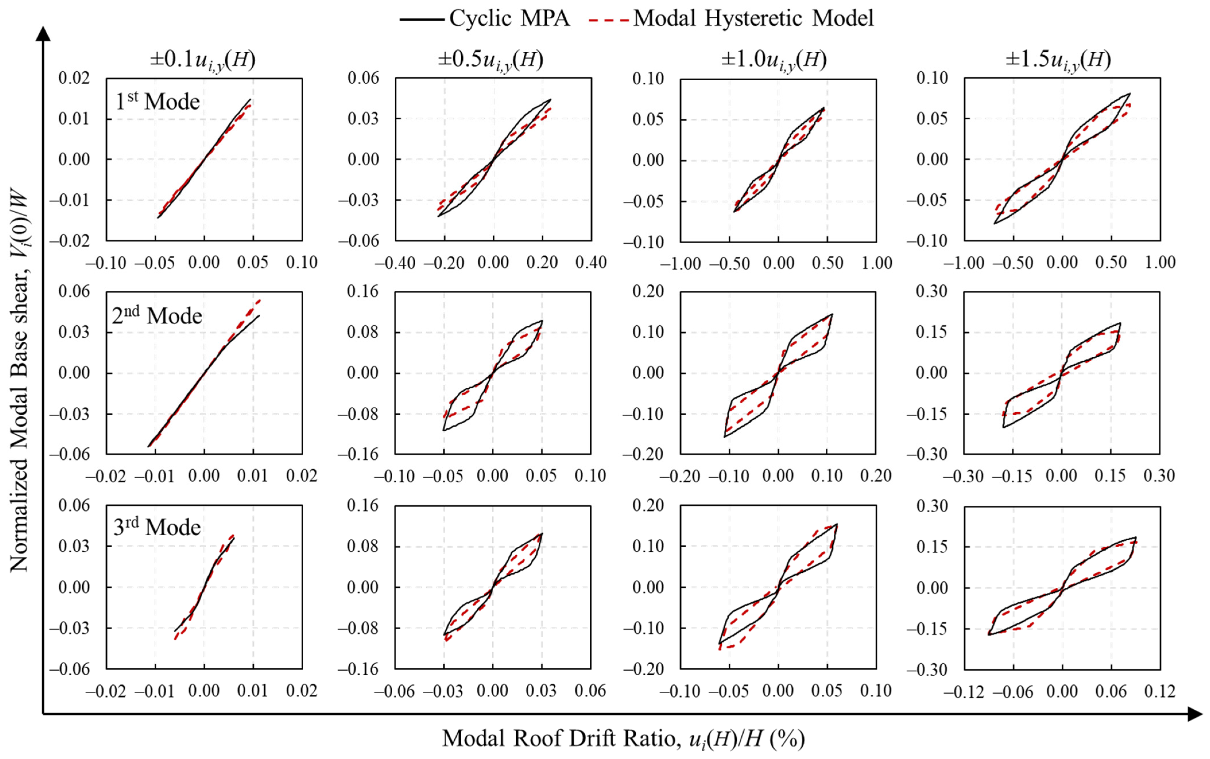 Buildings 13 00670 g014