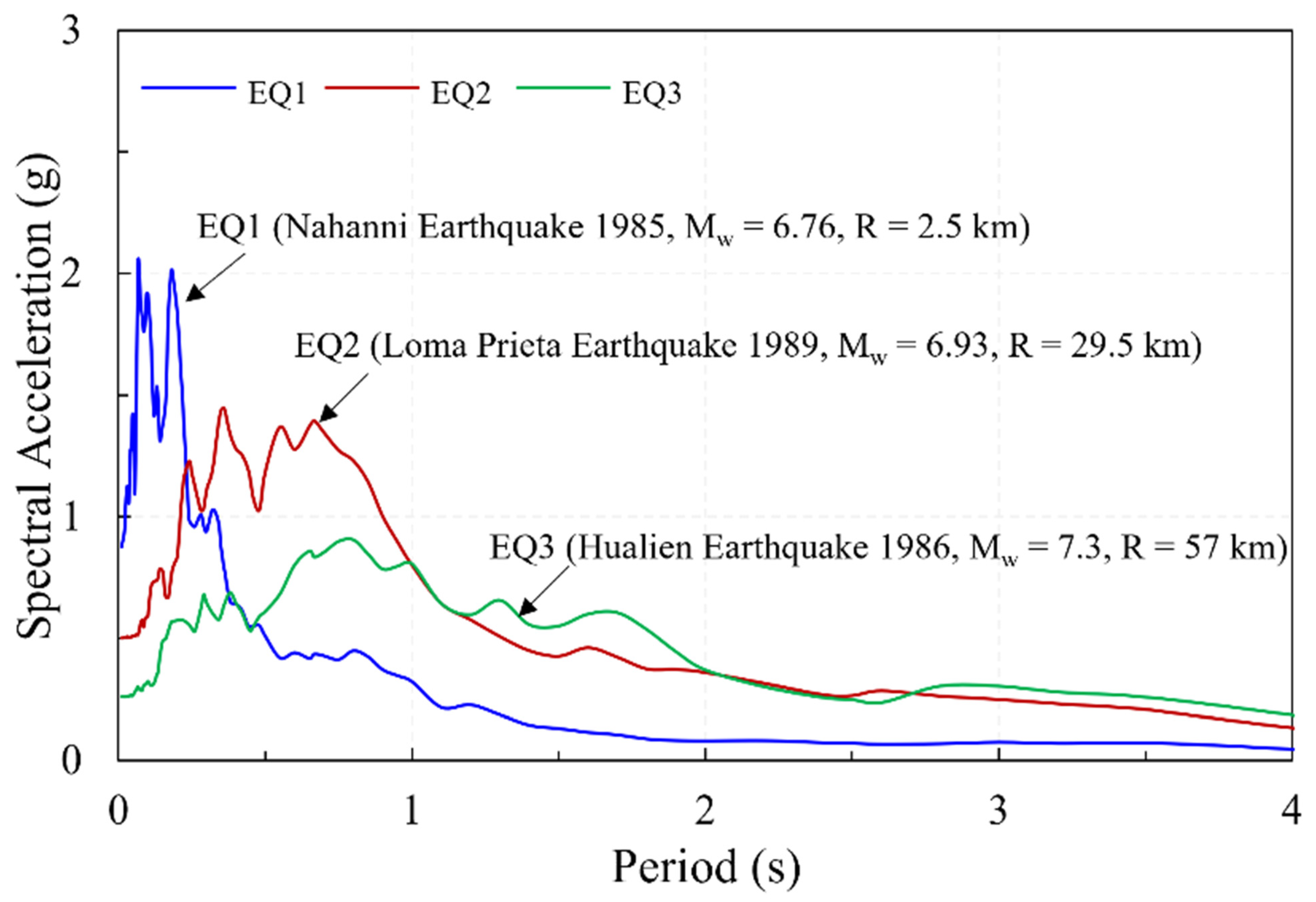 Buildings 13 00670 g015