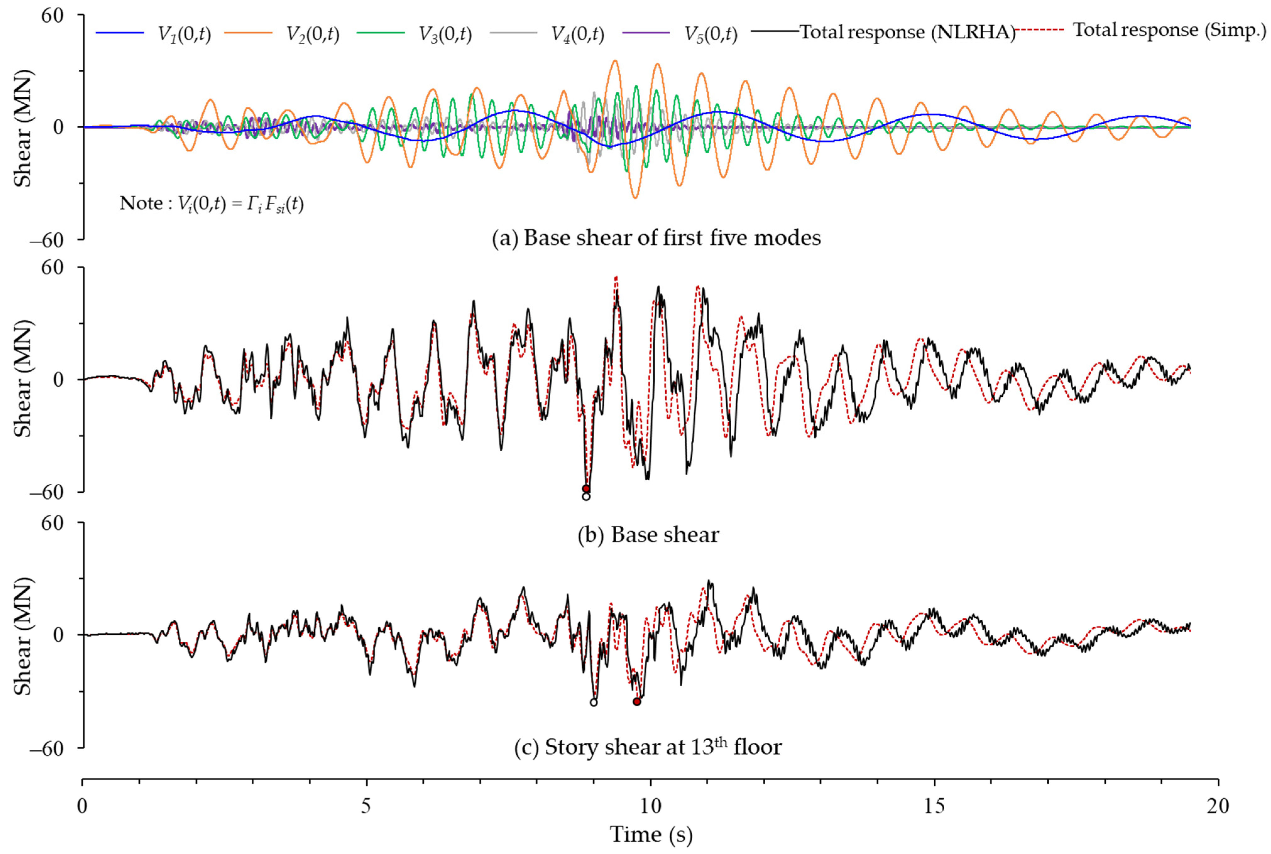 Buildings 13 00670 g016