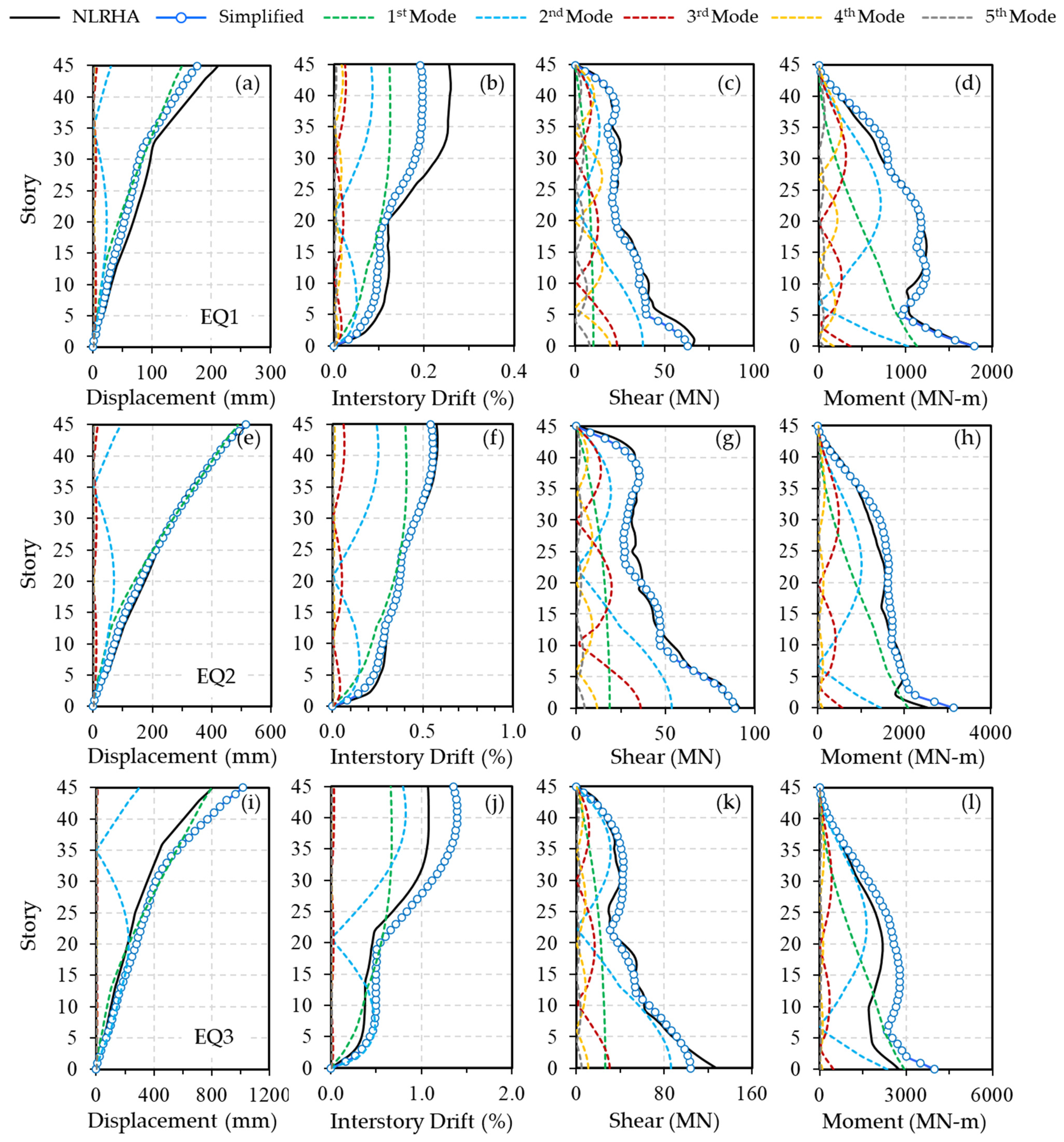 Buildings 13 00670 g017