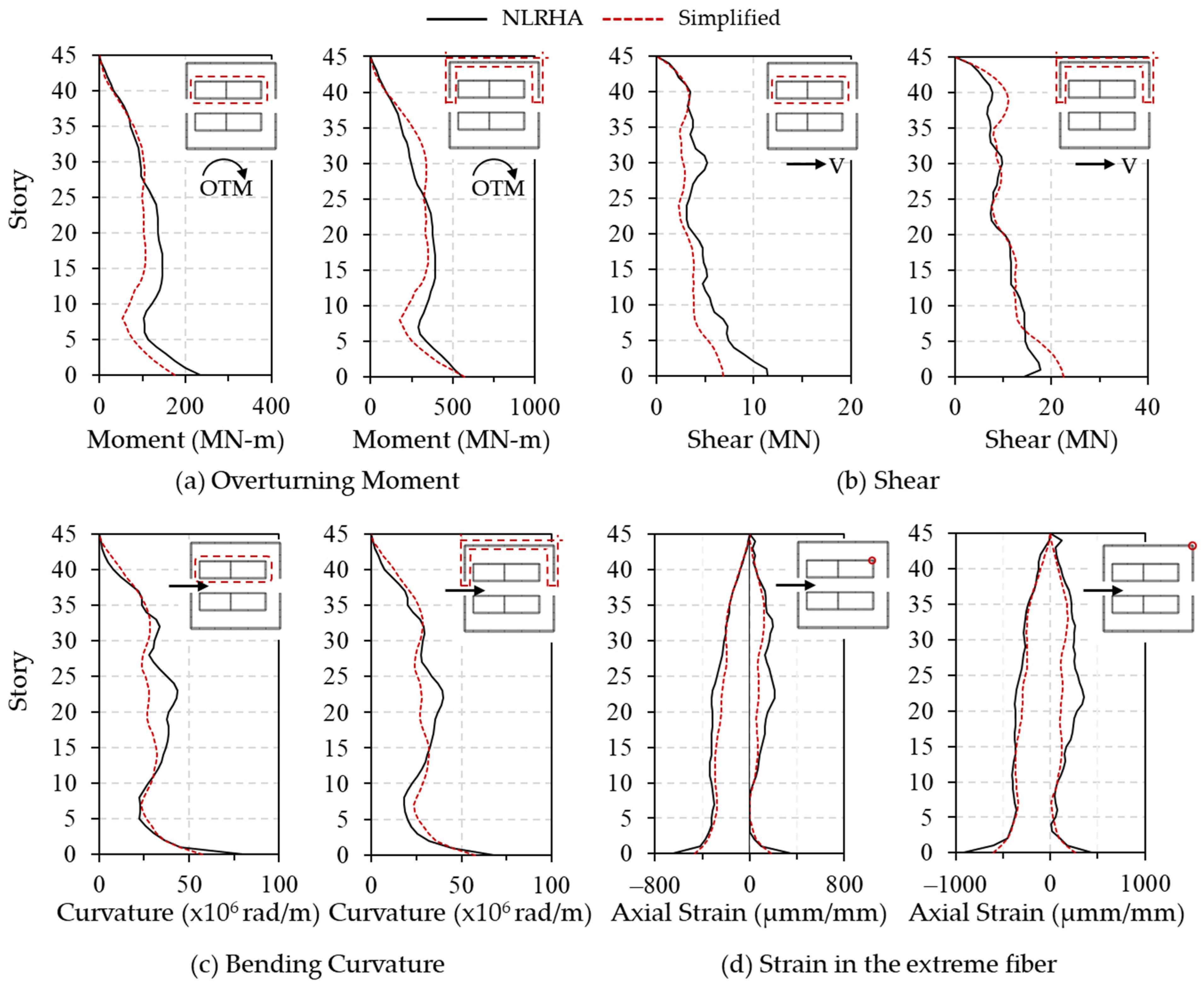 Buildings 13 00670 g018
