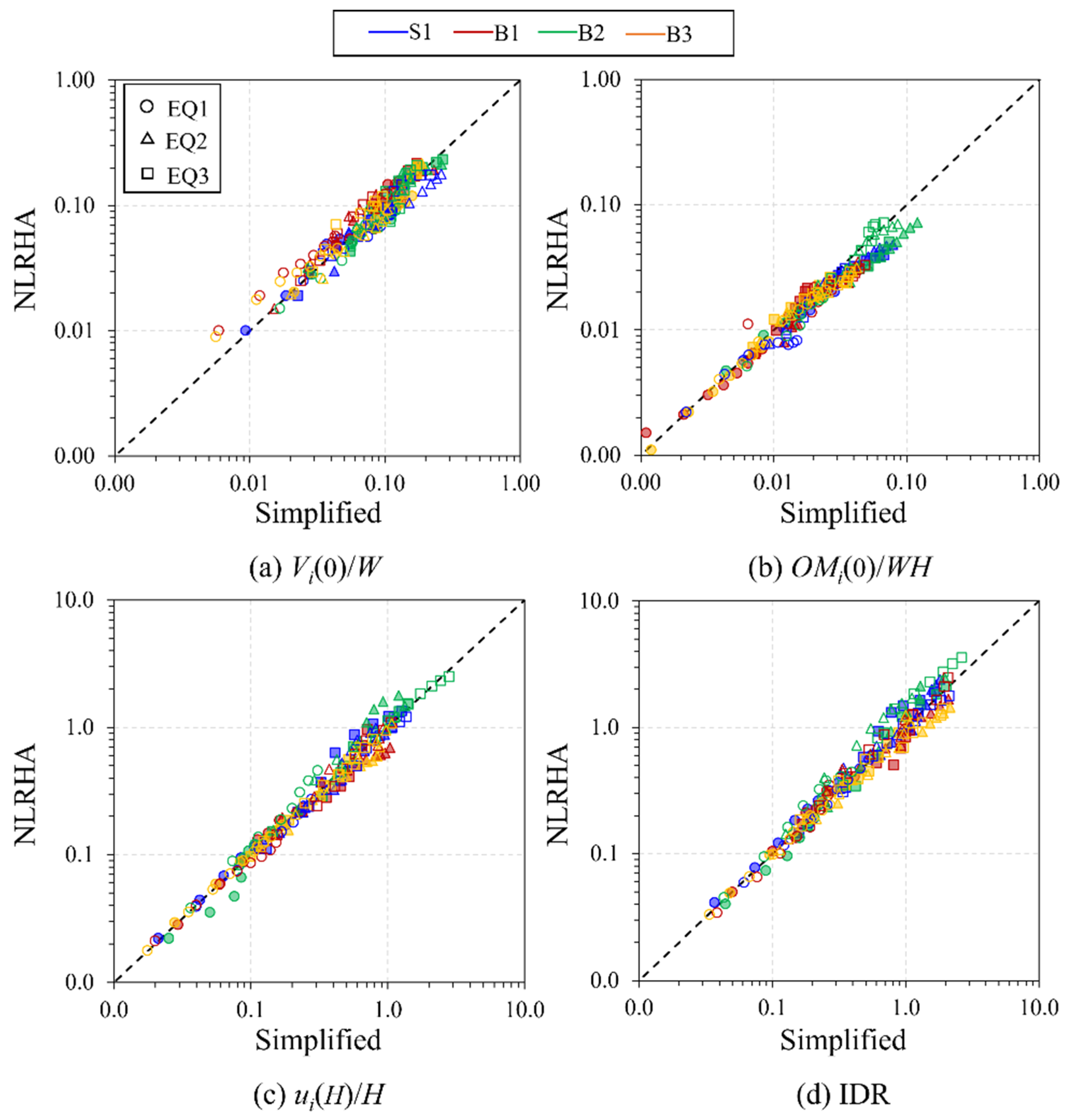 Buildings 13 00670 g019