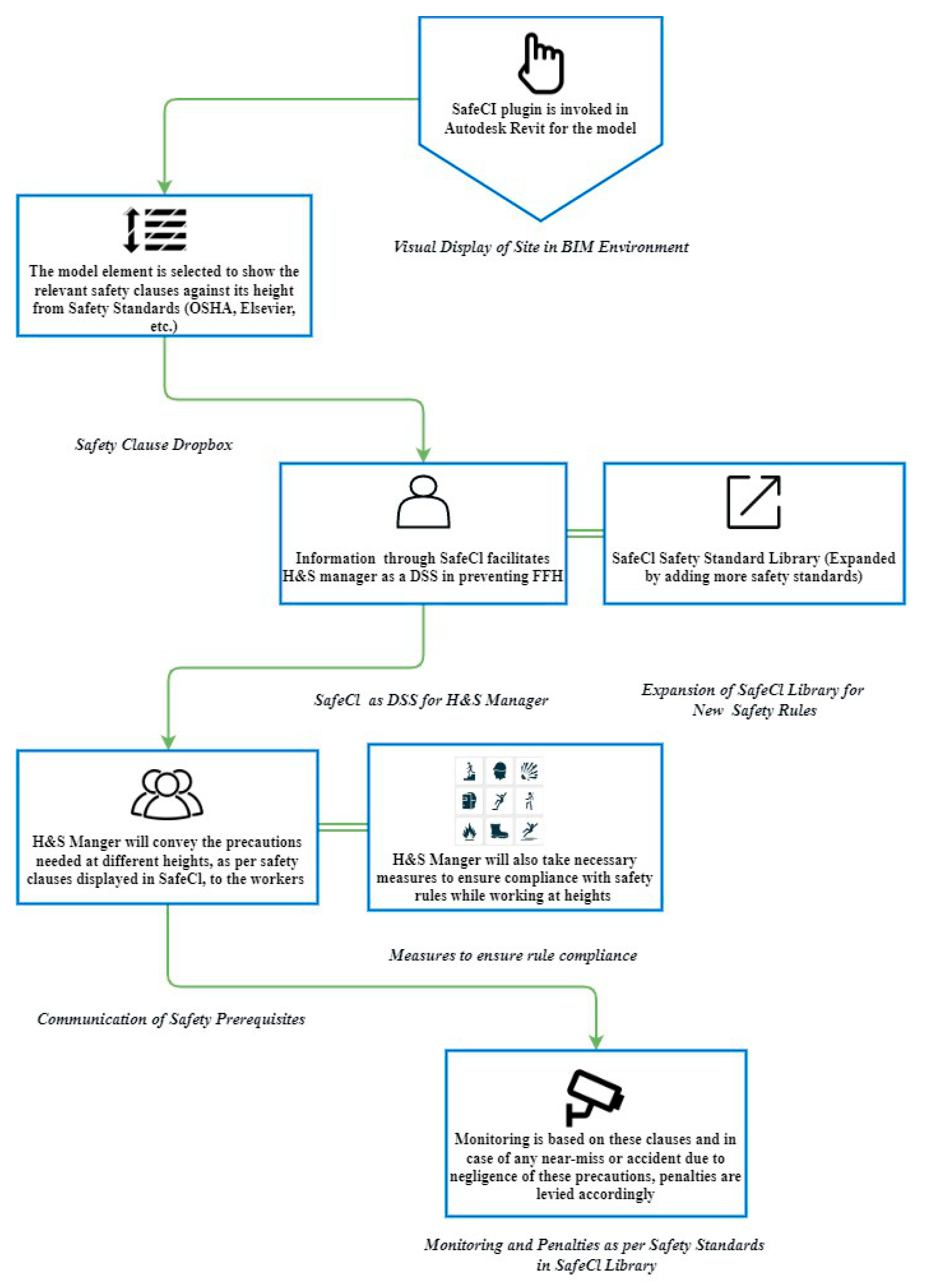 Buildings 13 00671 g002