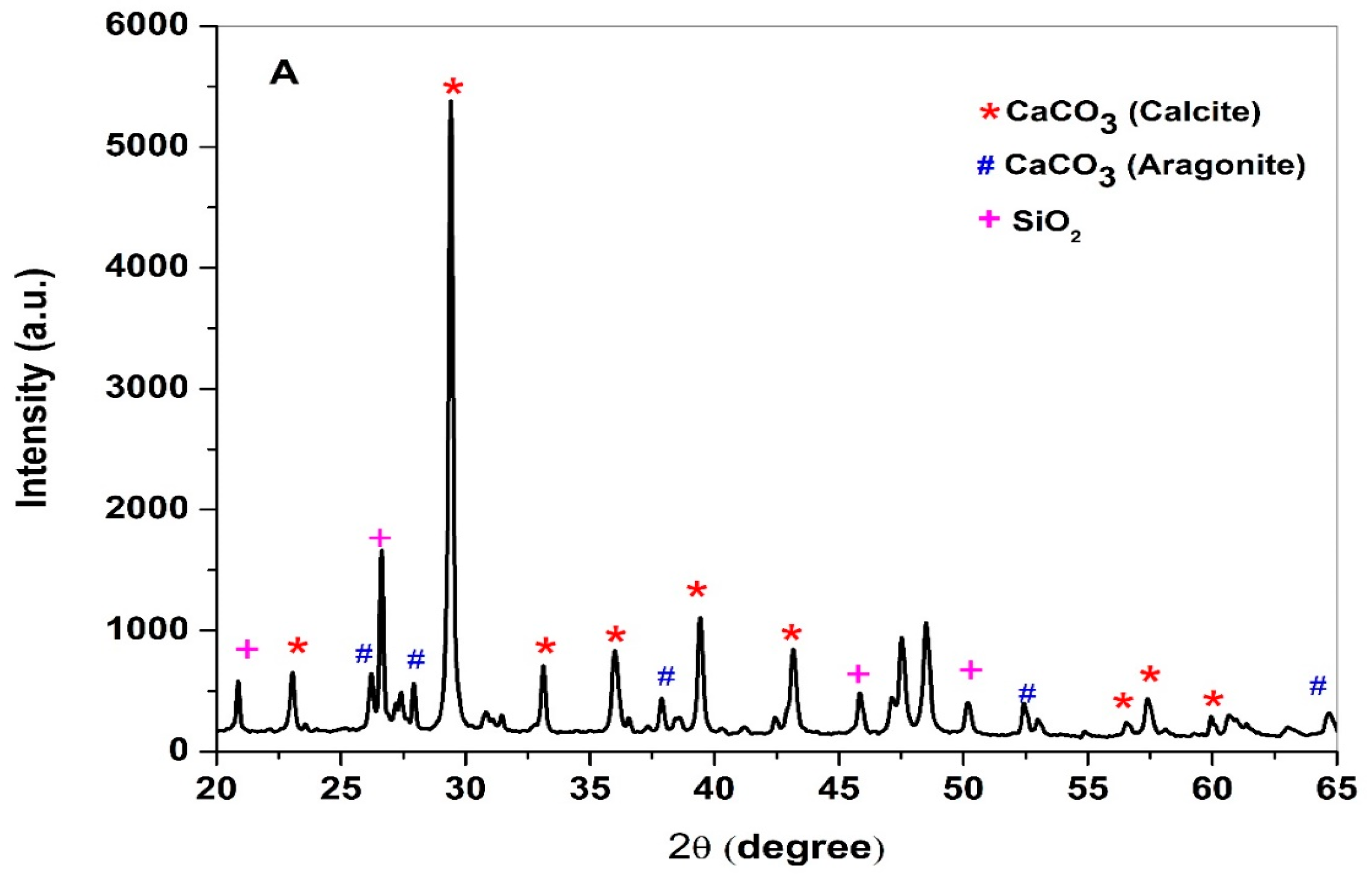 Buildings 13 00672 g003