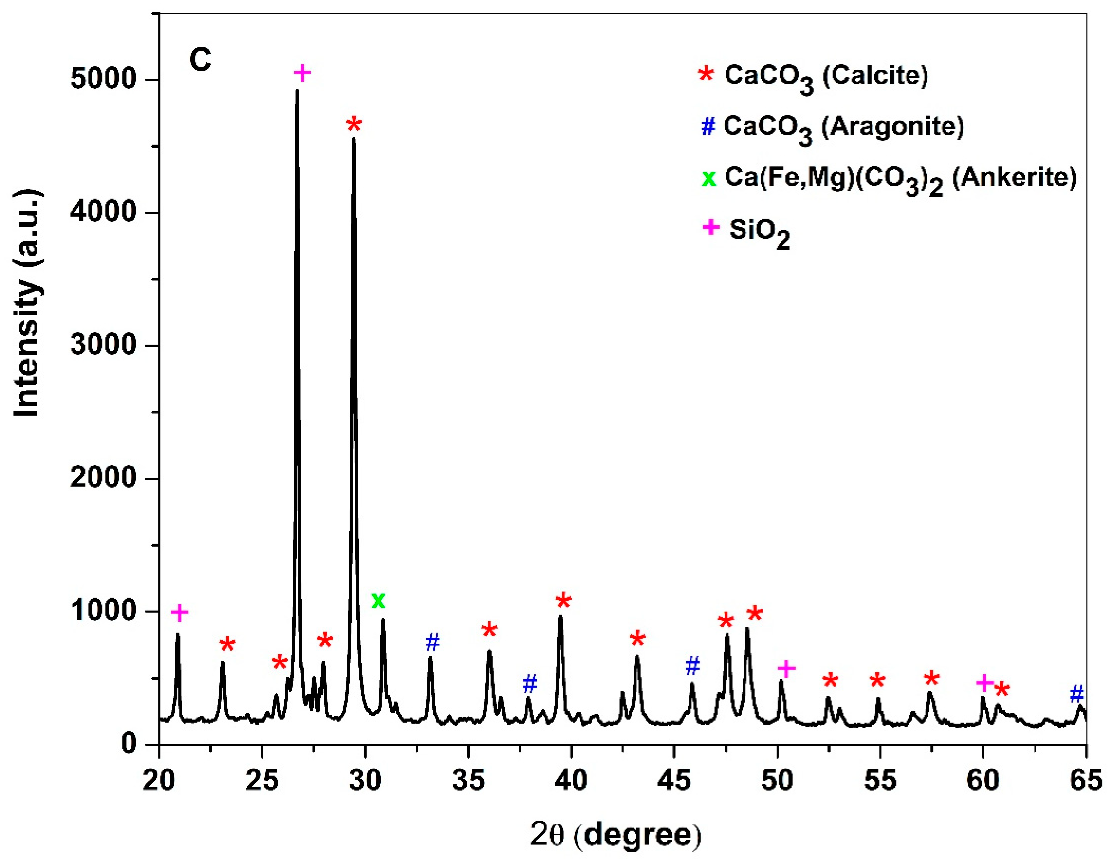 Buildings 13 00672 g005