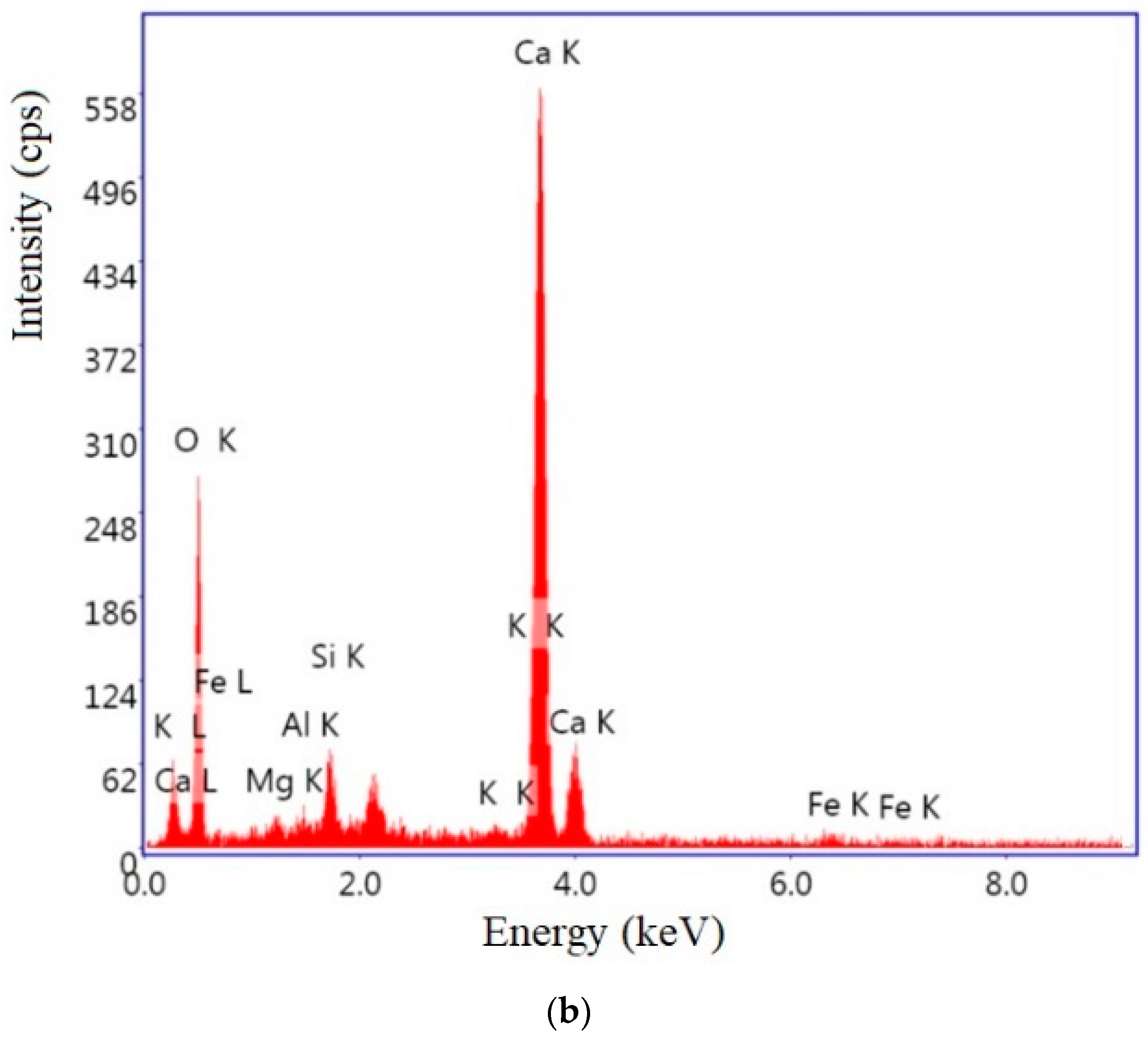 Buildings 13 00672 g011b