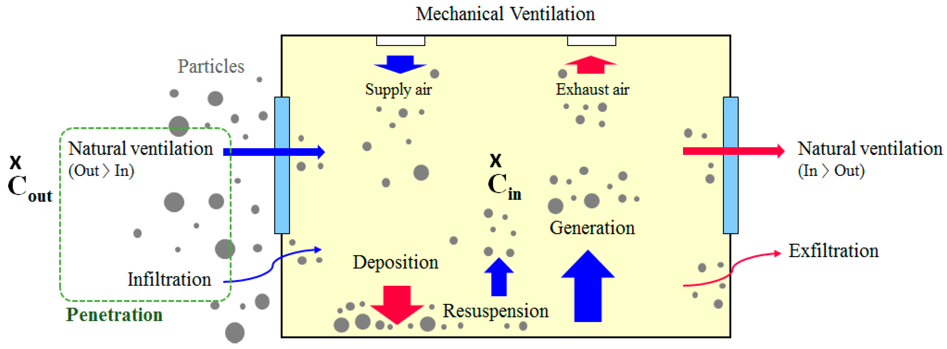 Buildings 13 00673 g001