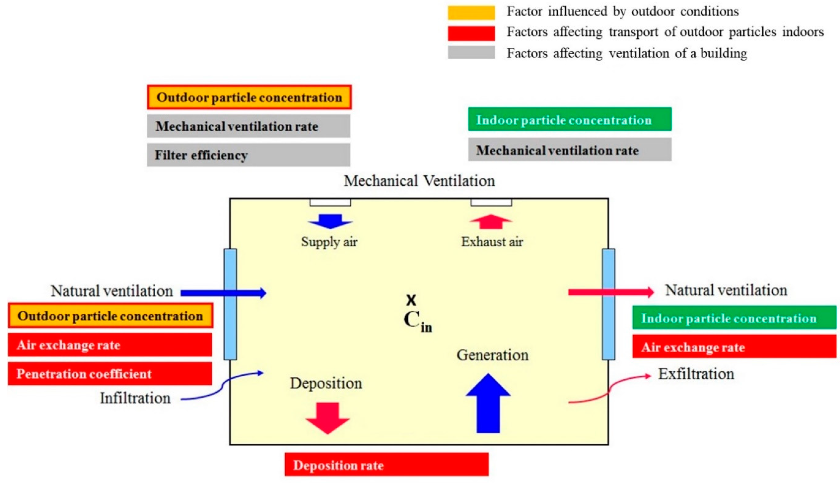 Buildings 13 00673 g002