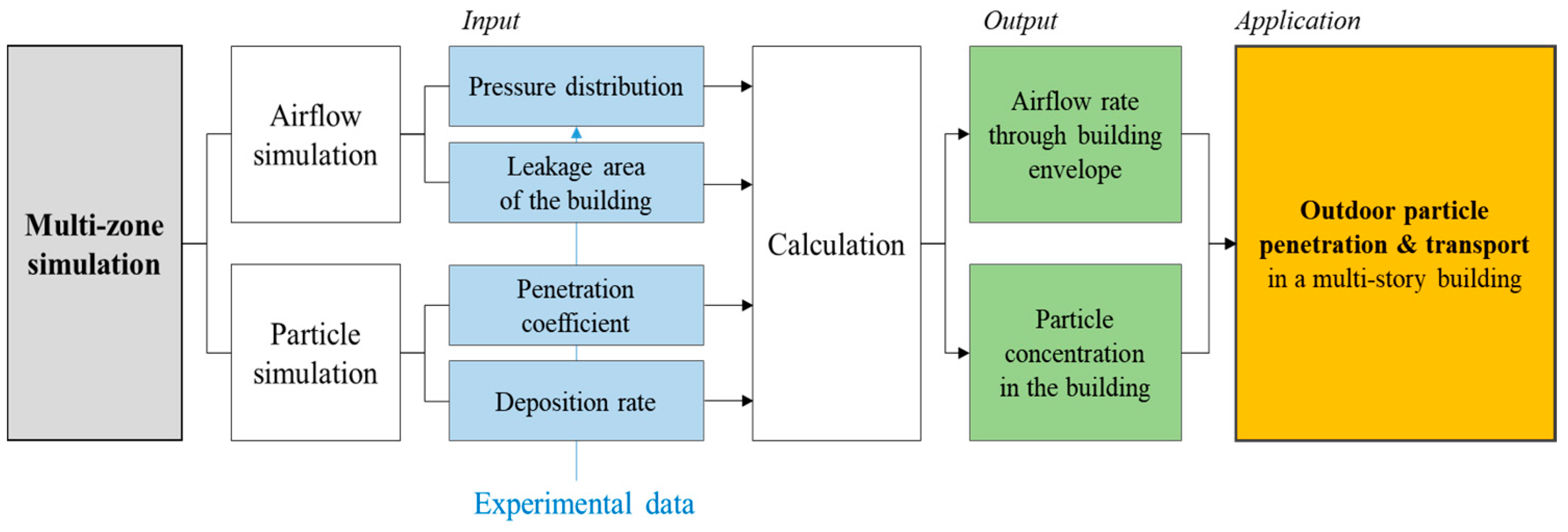 Buildings 13 00673 g003