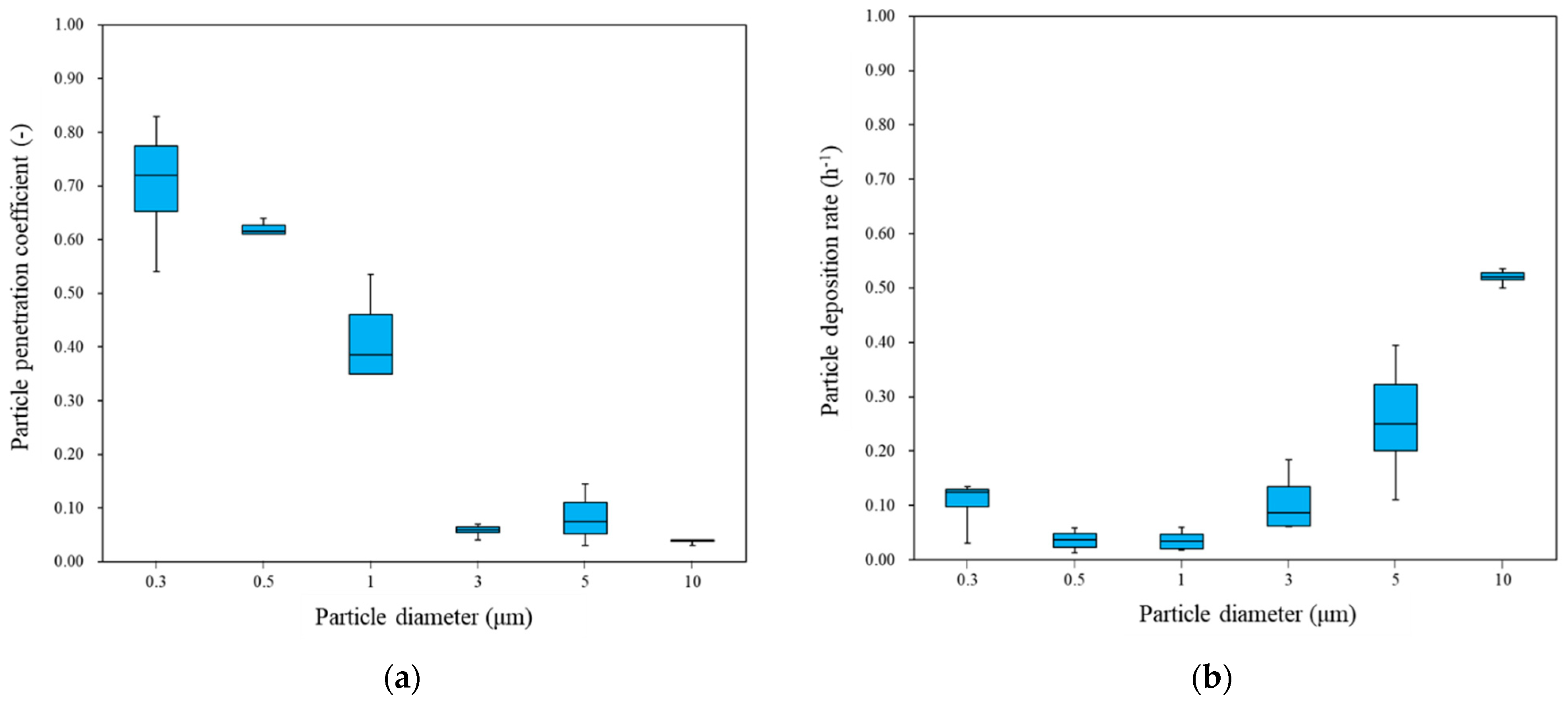 Buildings 13 00673 g004