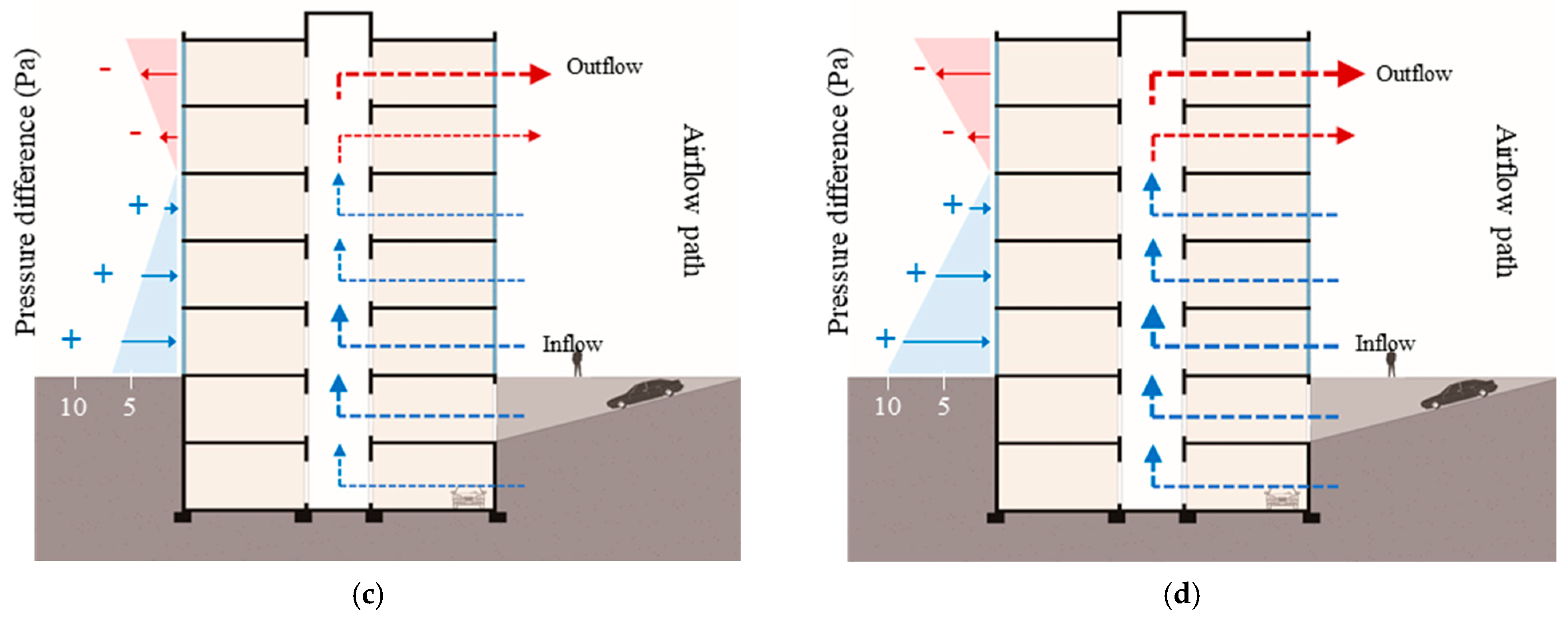 Buildings 13 00673 g007b