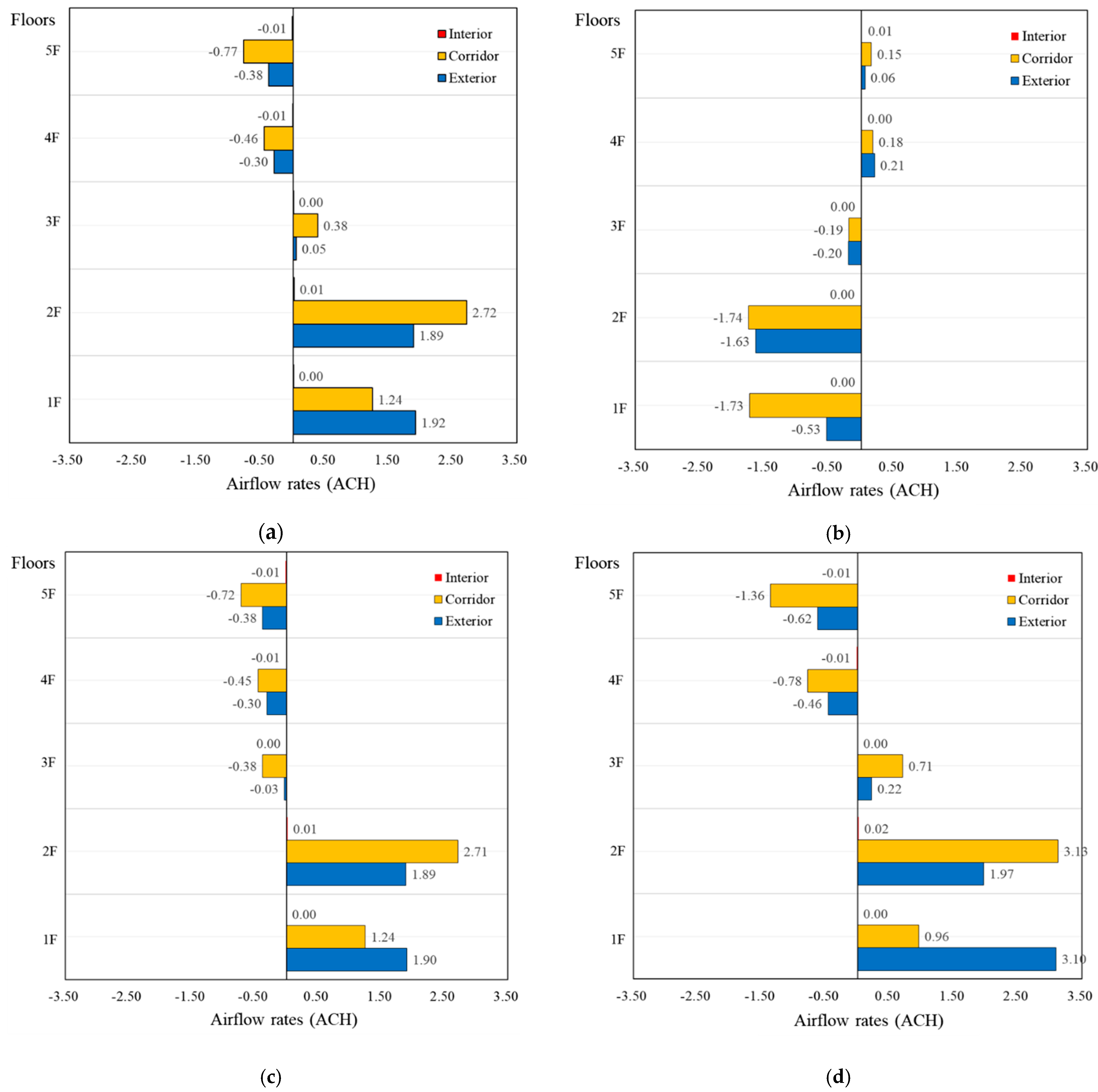 Buildings 13 00673 g008