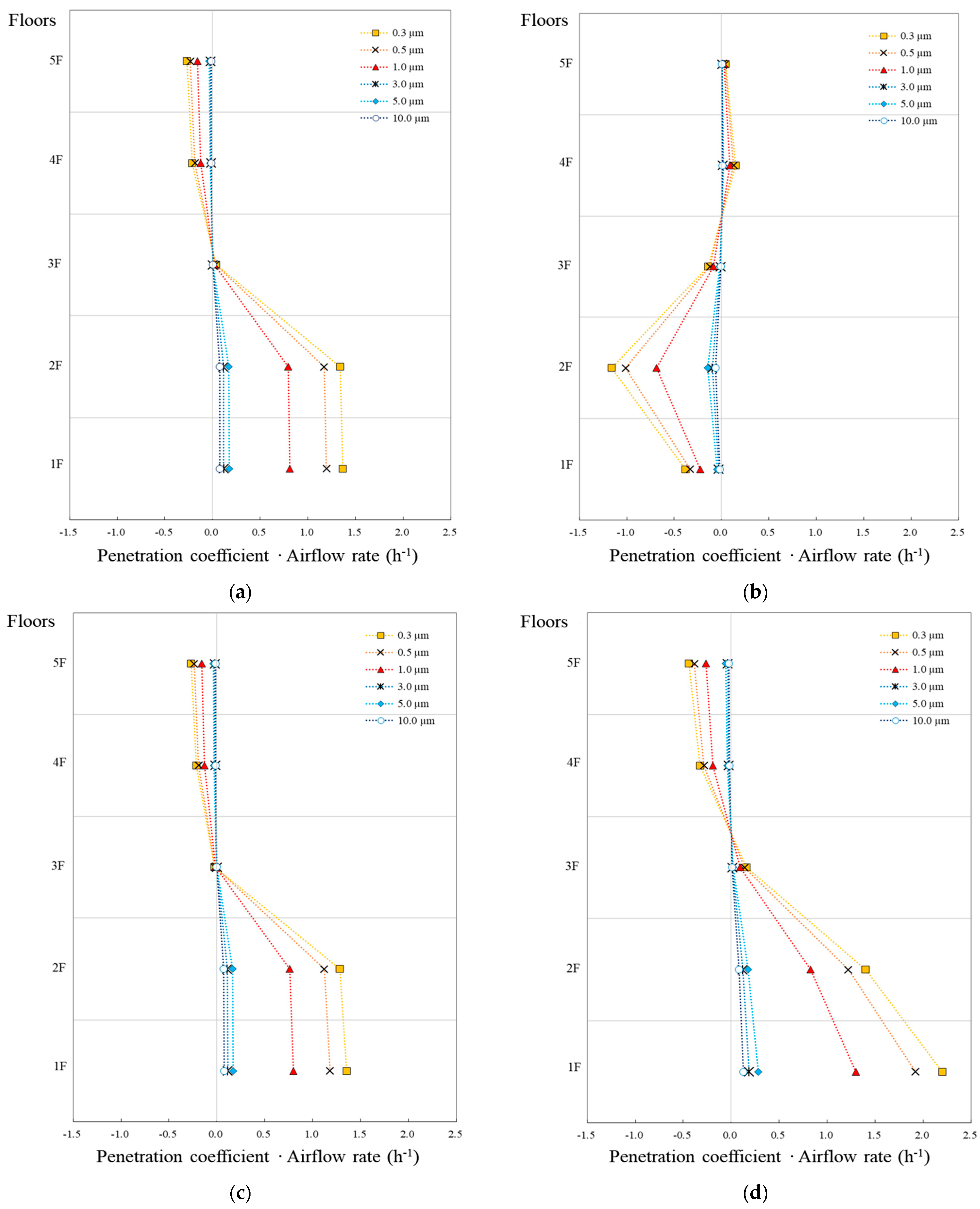 Buildings 13 00673 g009