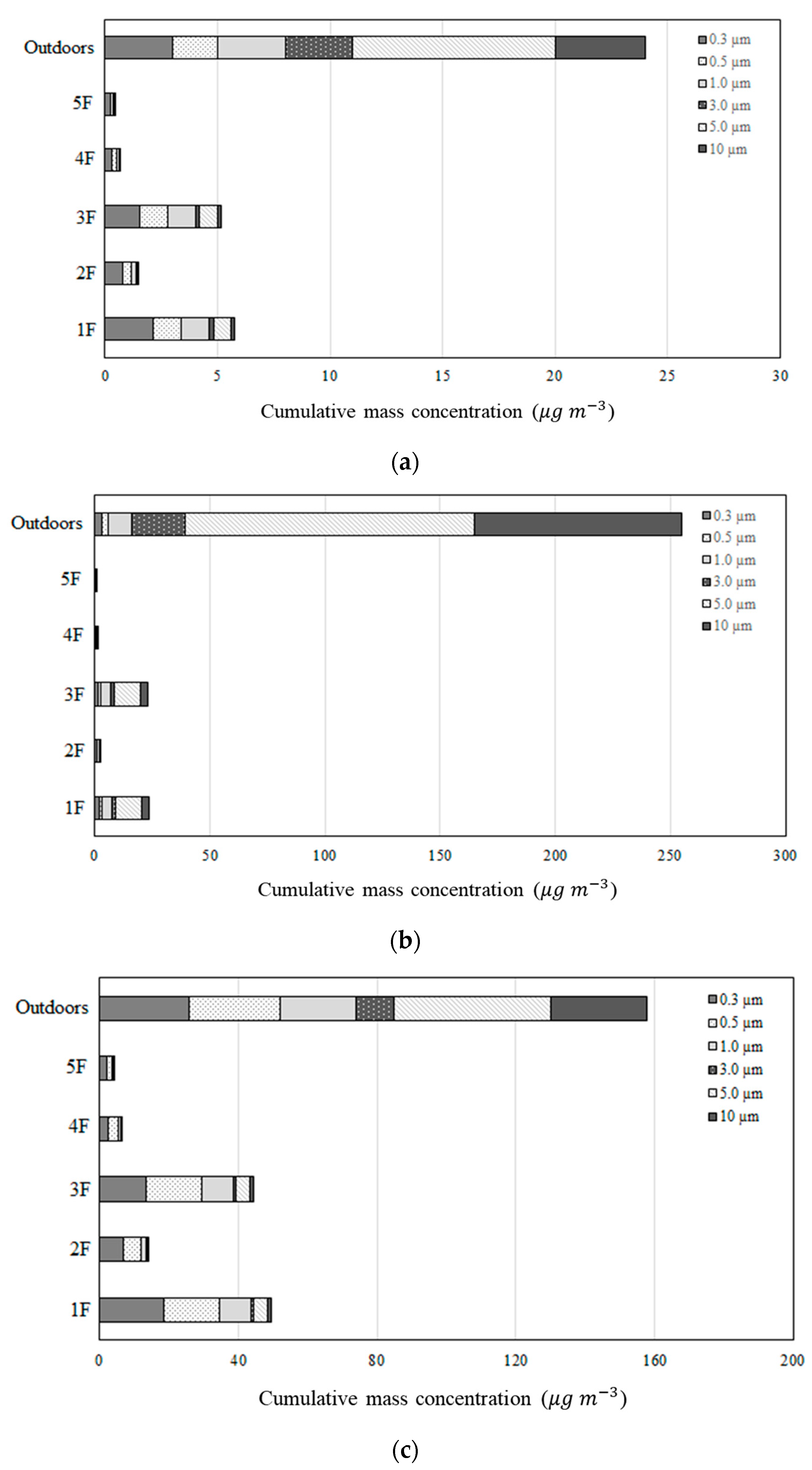 Buildings 13 00673 g011