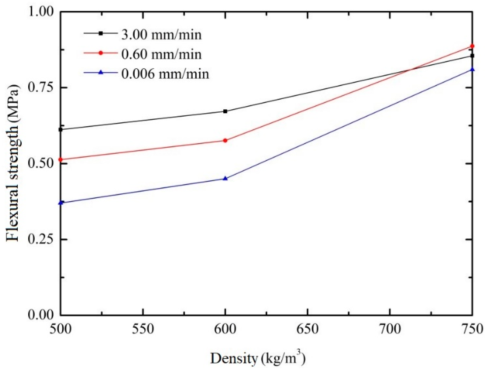 Buildings 13 00674 g013 Buildings 13 00674 g013