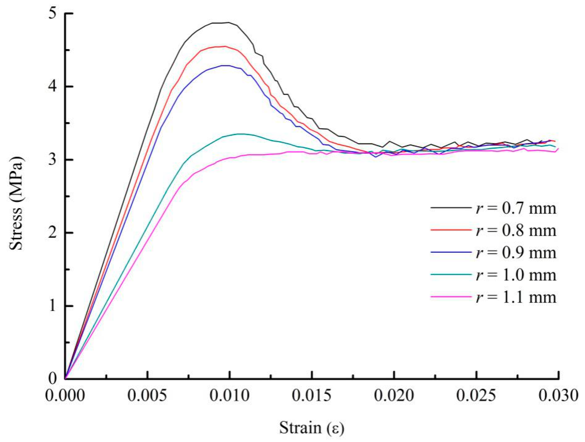 Buildings 13 00674 g017 Buildings 13 00674 g017