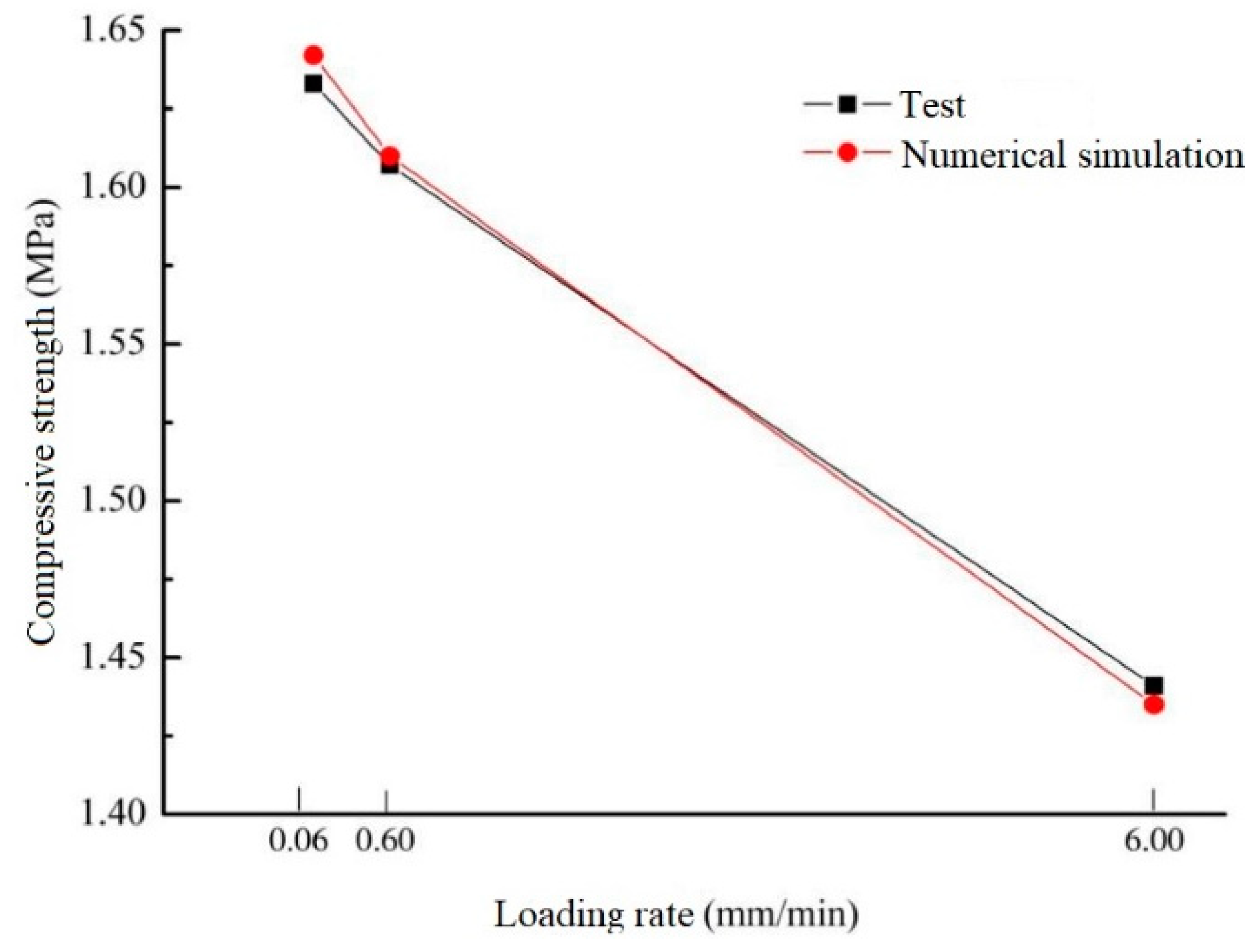 Buildings 13 00674 g025 Buildings 13 00674 g025