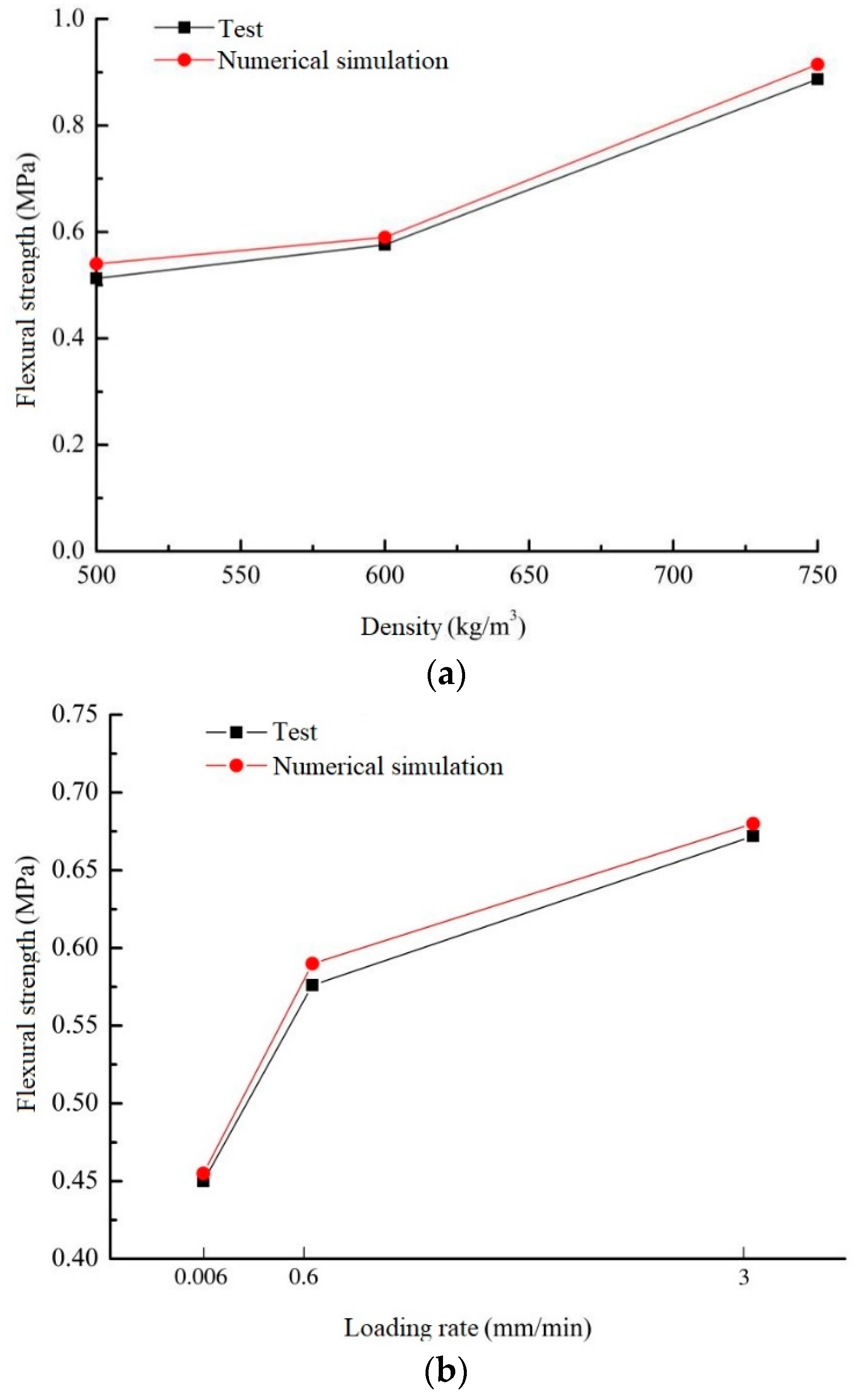 Buildings 13 00674 g030 Buildings 13 00674 g030